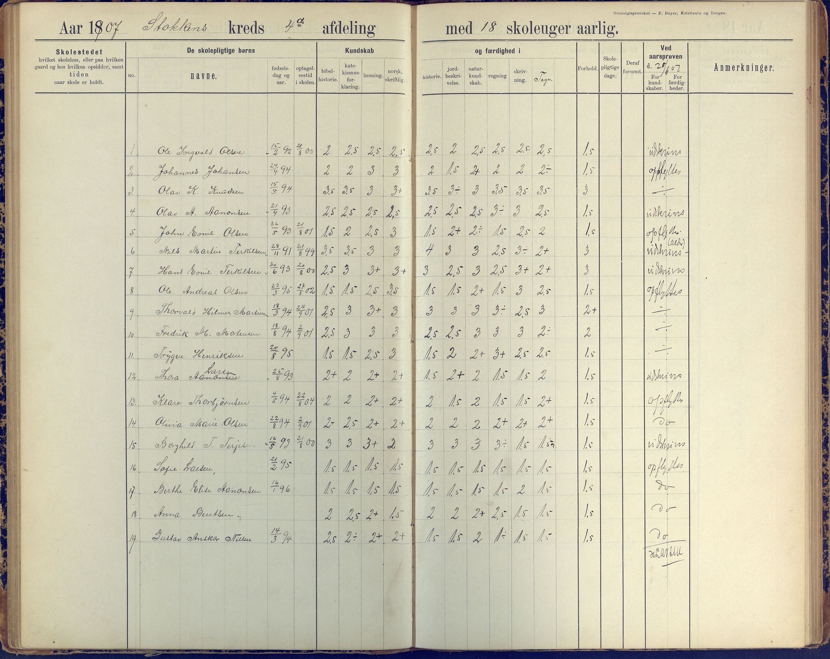 Stokken kommune, AAKS/KA0917-PK/04/04c/L0010: Skoleprotokoll  øverste  avd., 1891-1938