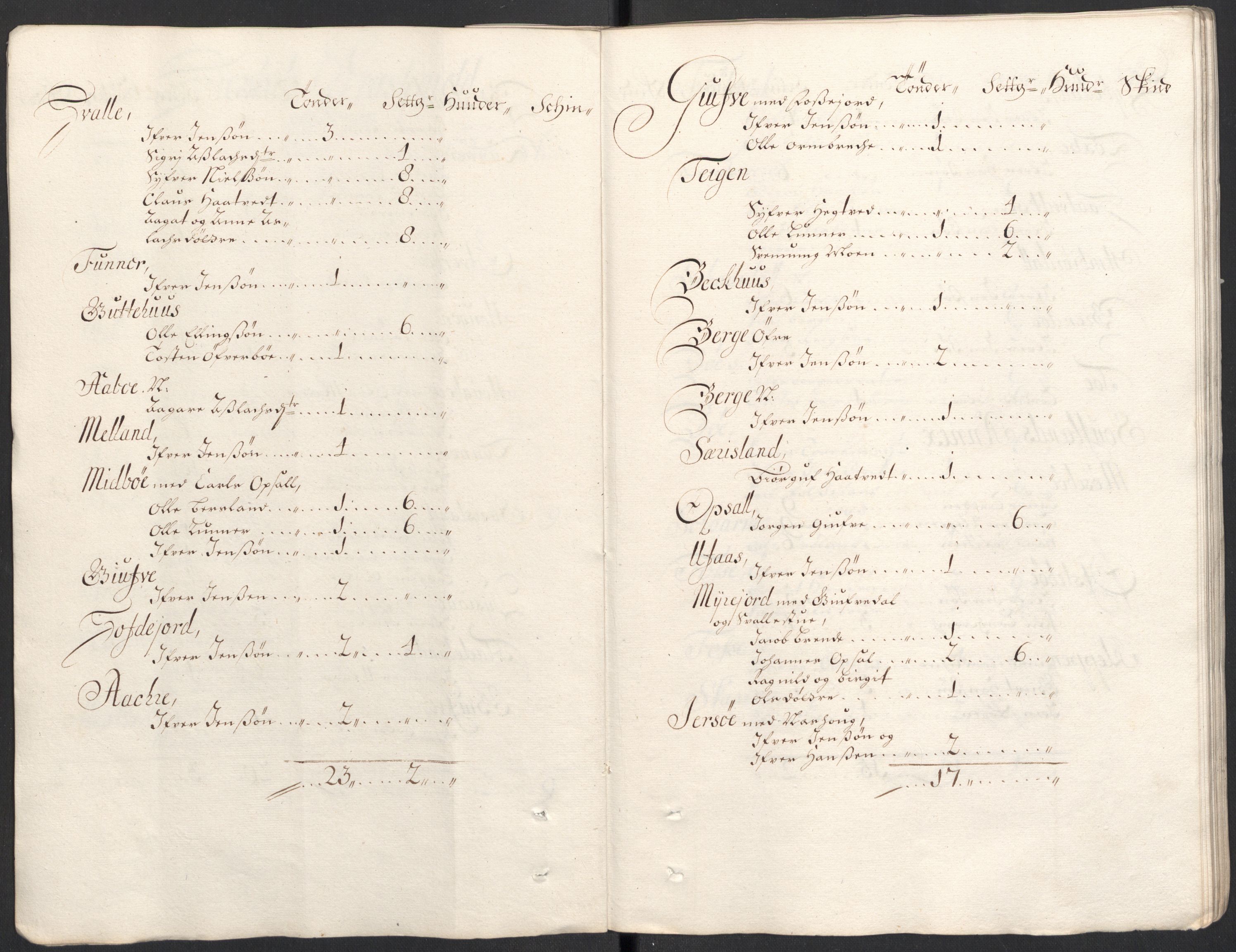 Rentekammeret inntil 1814, Reviderte regnskaper, Fogderegnskap, AV/RA-EA-4092/R35/L2087: Fogderegnskap Øvre og Nedre Telemark, 1687-1689, s. 263