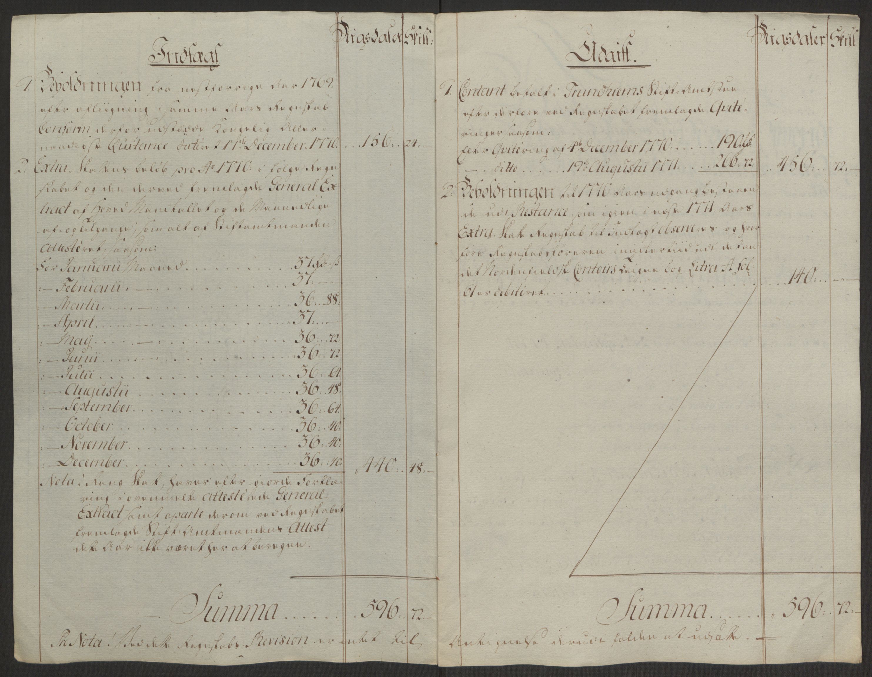 Rentekammeret inntil 1814, Reviderte regnskaper, Byregnskaper, AV/RA-EA-4066/R/Rq/L0487/0004: [Q1] Kontribusjonsregnskap / Ekstraskatt, 1762-1772, s. 185