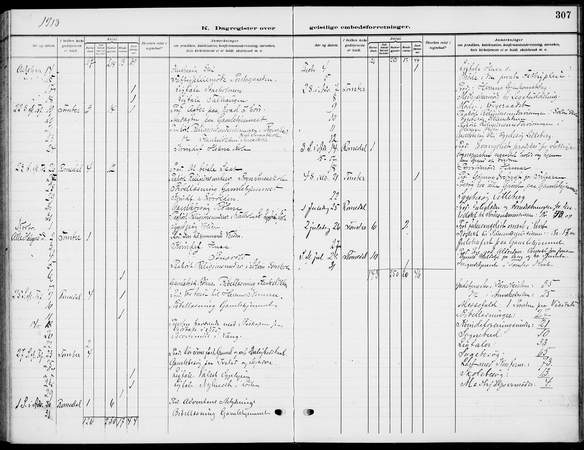 Romedal prestekontor, AV/SAH-PREST-004/K/L0012: Ministerialbok nr. 12, 1913-1935, s. 307