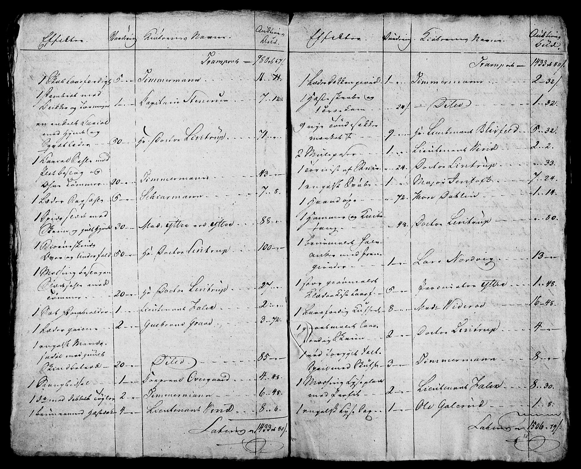 Forsvaret, Generalauditøren, AV/RA-RAFA-1772/F/Fj/Fja/L0008: --, 1751-1823, s. 7