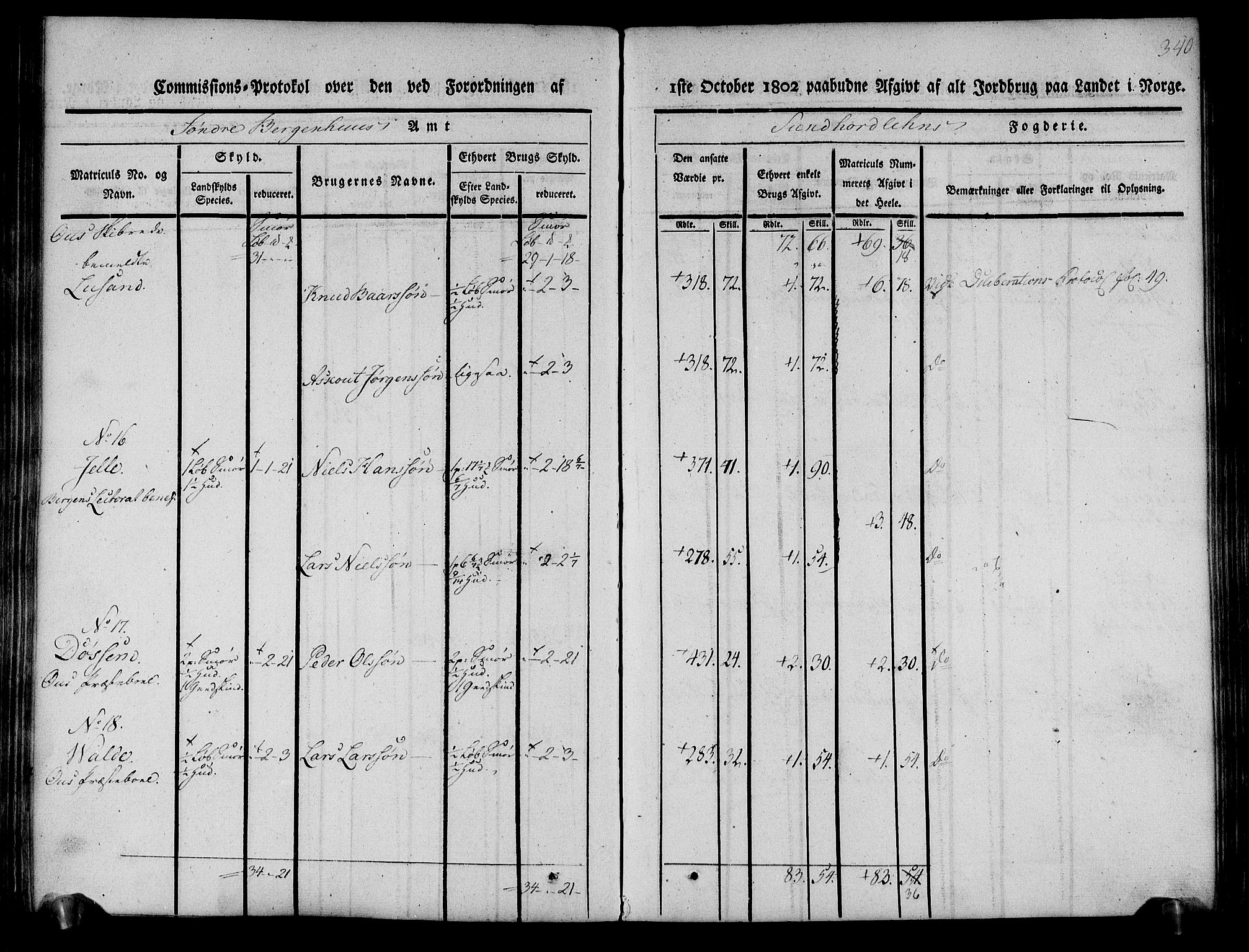 Rentekammeret inntil 1814, Realistisk ordnet avdeling, AV/RA-EA-4070/N/Ne/Nea/L0107: Sunnhordland og Hardanger fogderi. Kommisjonsprotokoll for Sunnhordland, 1803, s. 345