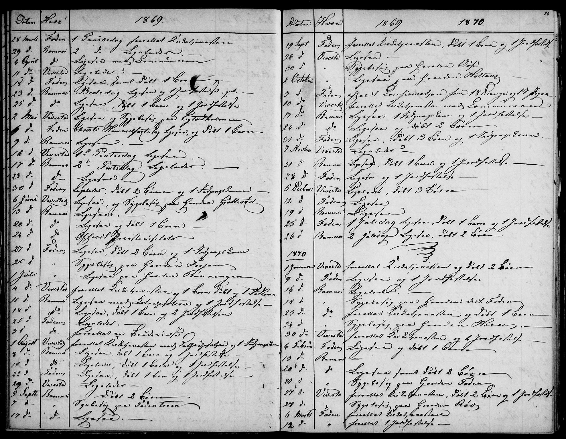 Ramnes kirkebøker, AV/SAKO-A-314/F/Fd/L0001: Residerende kapellans bok nr. IV 1, 1851-1905, s. 24