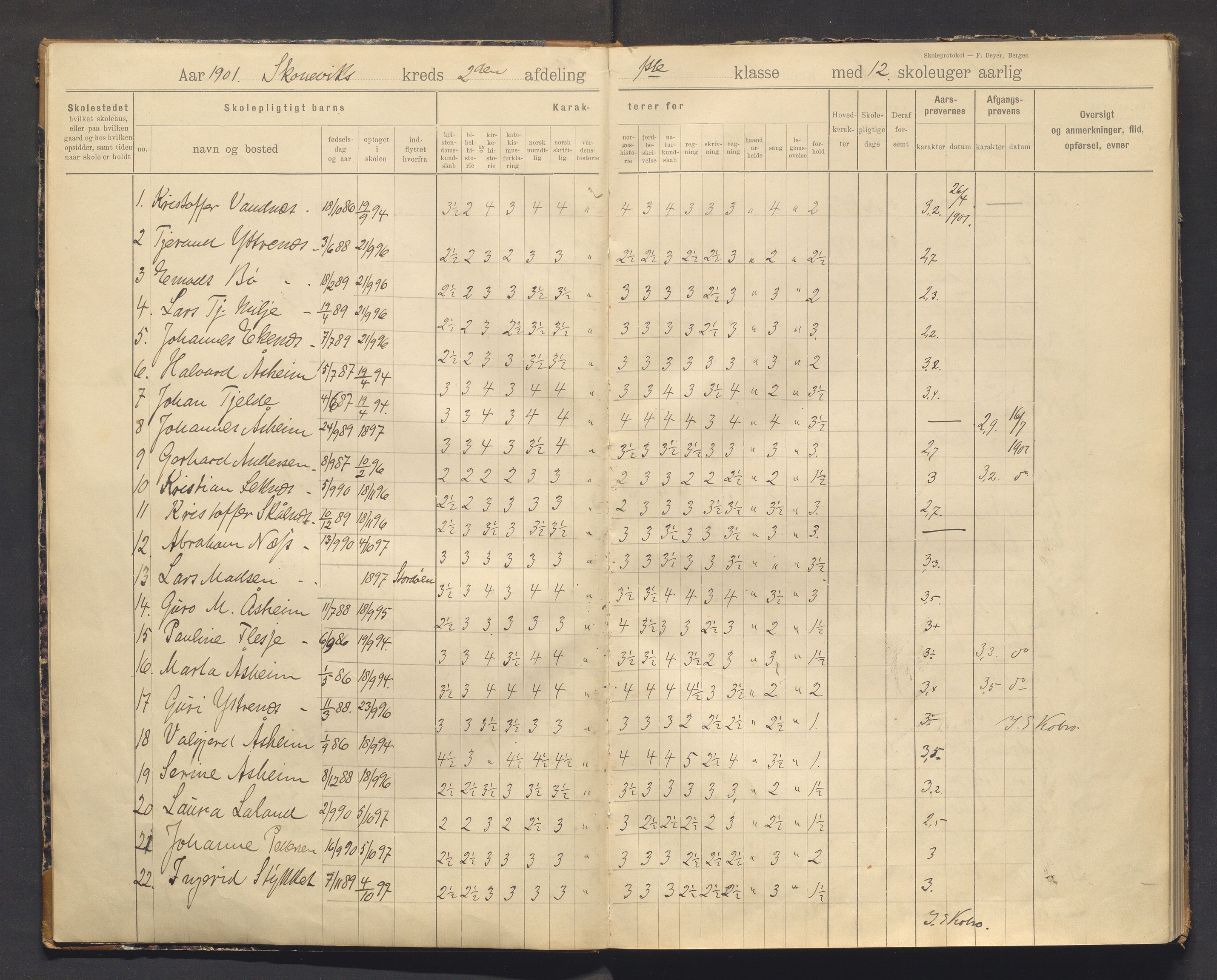 Skånevik kommune. Barneskulane, IKAH/1212-231/F/Fa/L0005: Skuleprotokoll for Skånevik krins, 1901-1914