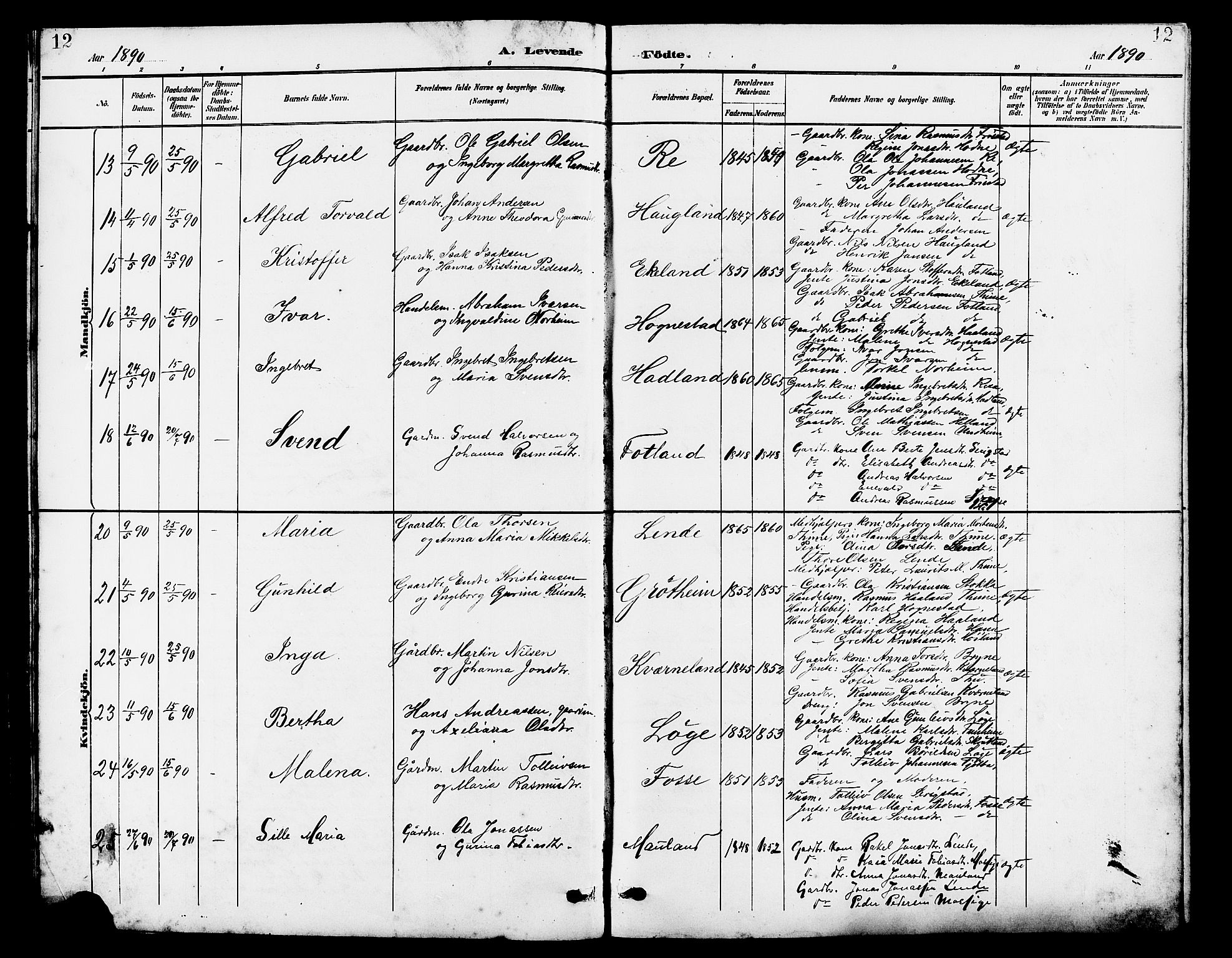 Lye sokneprestkontor, AV/SAST-A-101794/001/30BB/L0007: Klokkerbok nr. B 8, 1889-1909, s. 12