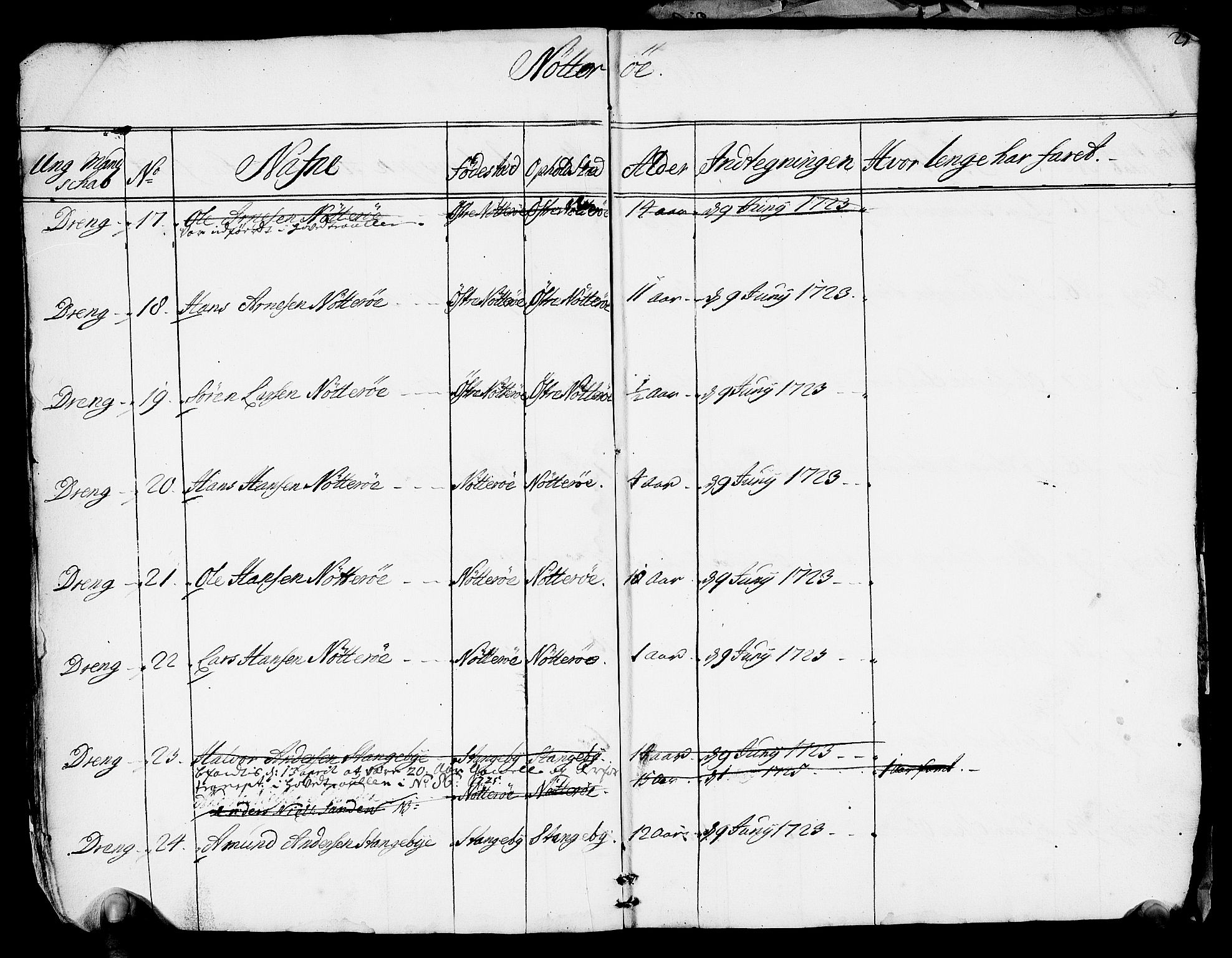 Drammen innrulleringsdistrikt, AV/SAKO-A-781/F/Fa/L0005/0001: Ruller / Rulle over ungt mannskap i Bragernes distrikt som har blitt innrullert, 1723-1727, s. 26