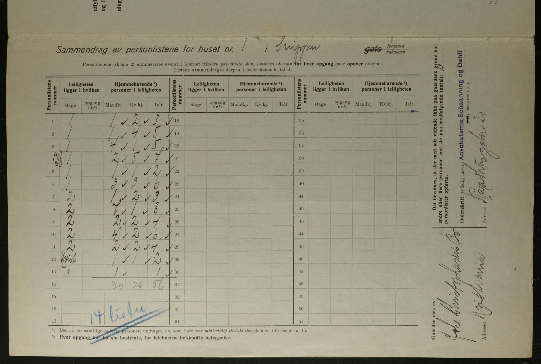 OBA, Kommunal folketelling 1.12.1923 for Kristiania, 1923, s. 108063