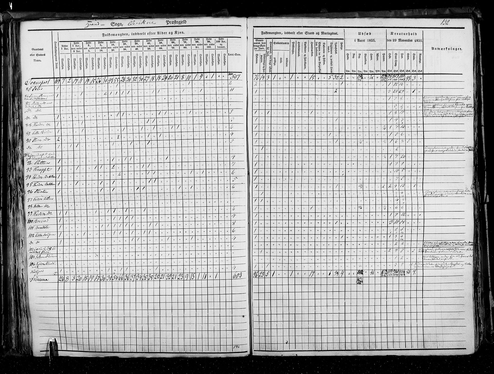 RA, Folketellingen 1835, bind 3: Hedemarken amt og Kristians amt, 1835, s. 132