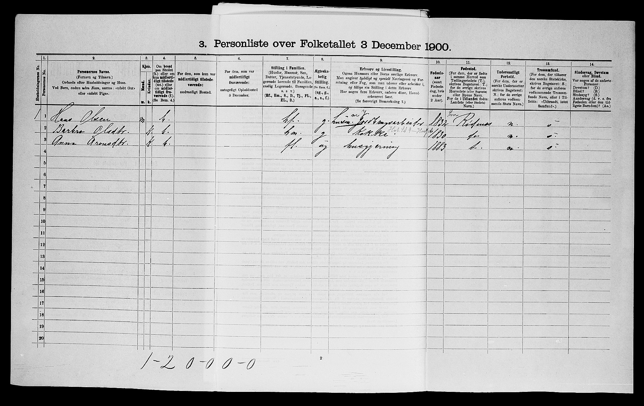 SAO, Folketelling 1900 for 0125 Eidsberg herred, 1900