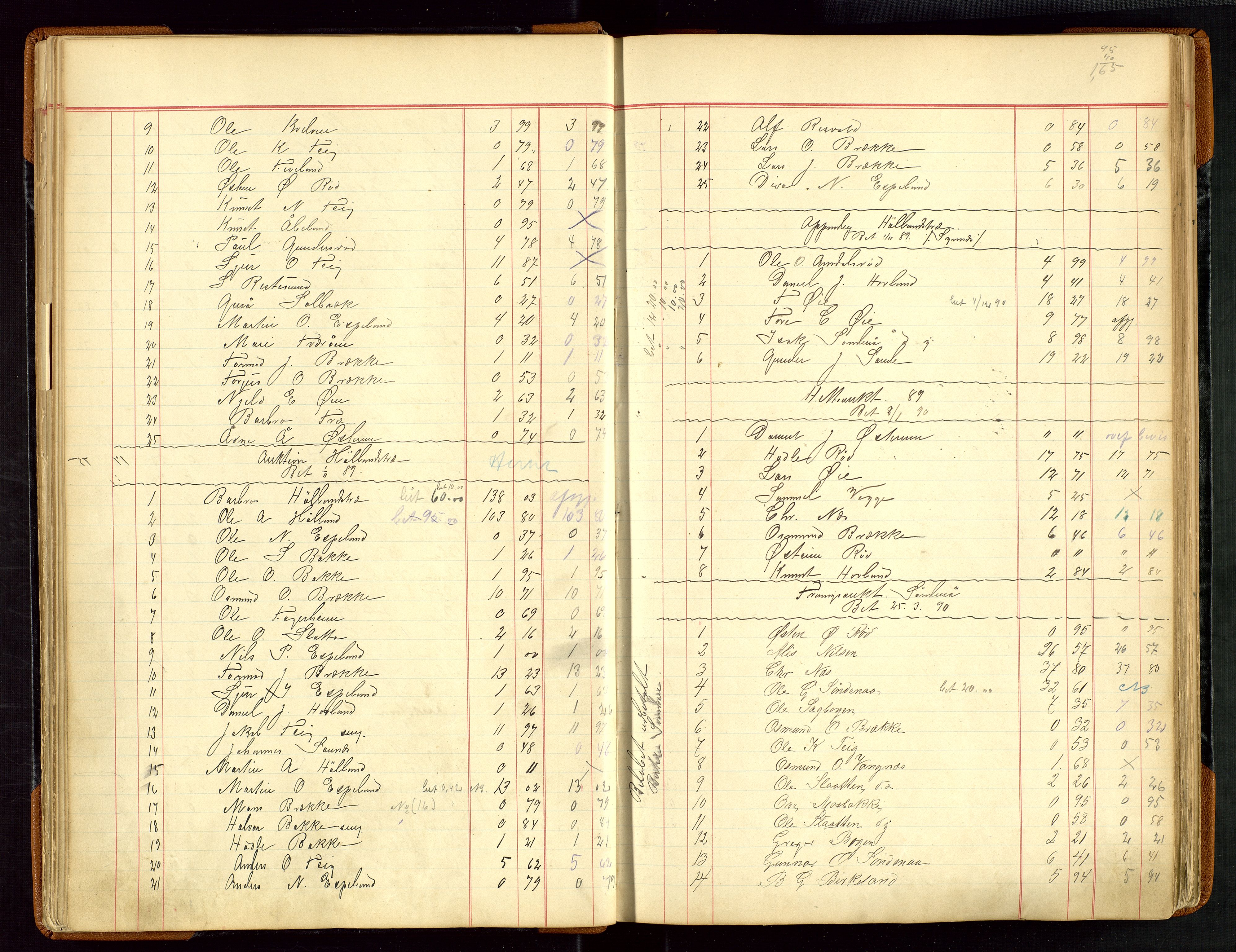 Sauda lensmannskontor, AV/SAST-A-100177/Gja/L0007: "Auktionsprotokol for Lensmanden i Søvde"   1886-1911, 1886-1911