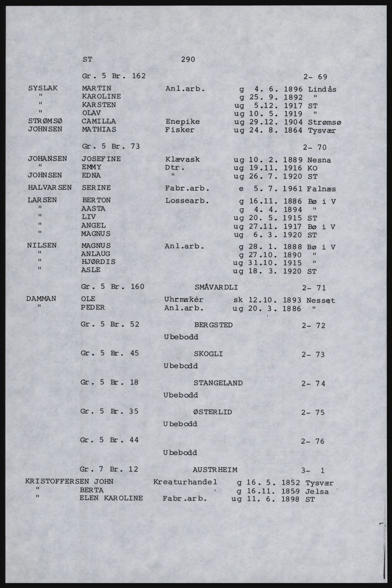 SAST, Avskrift av folketellingen 1920 for Karmøy, 1920, s. 310