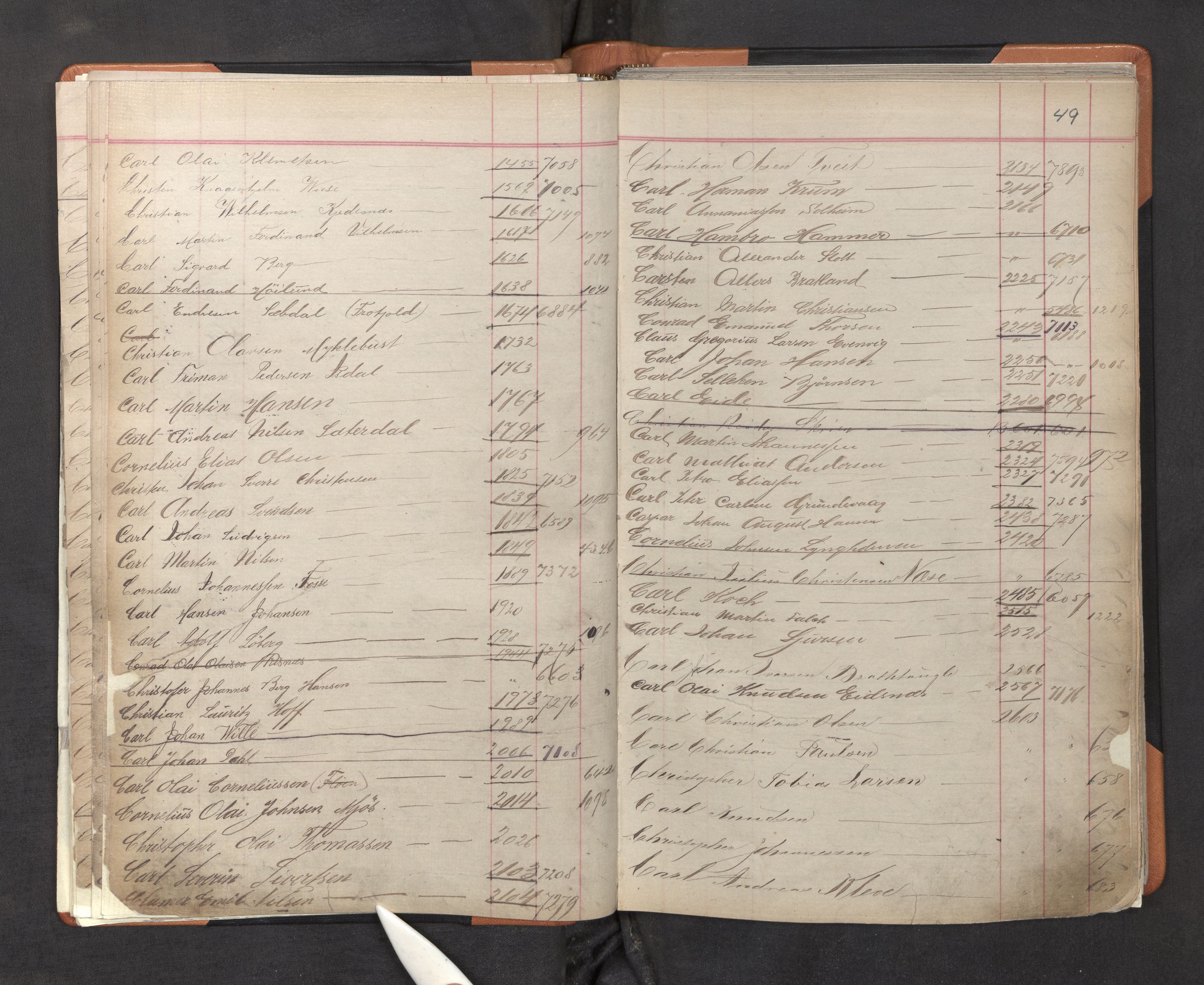 Innrulleringssjefen i Bergen, AV/SAB-A-100050/F/Fa/L0001: Register til annotasjons-hovedrulle for Bergen krets A - K, 1869-1897