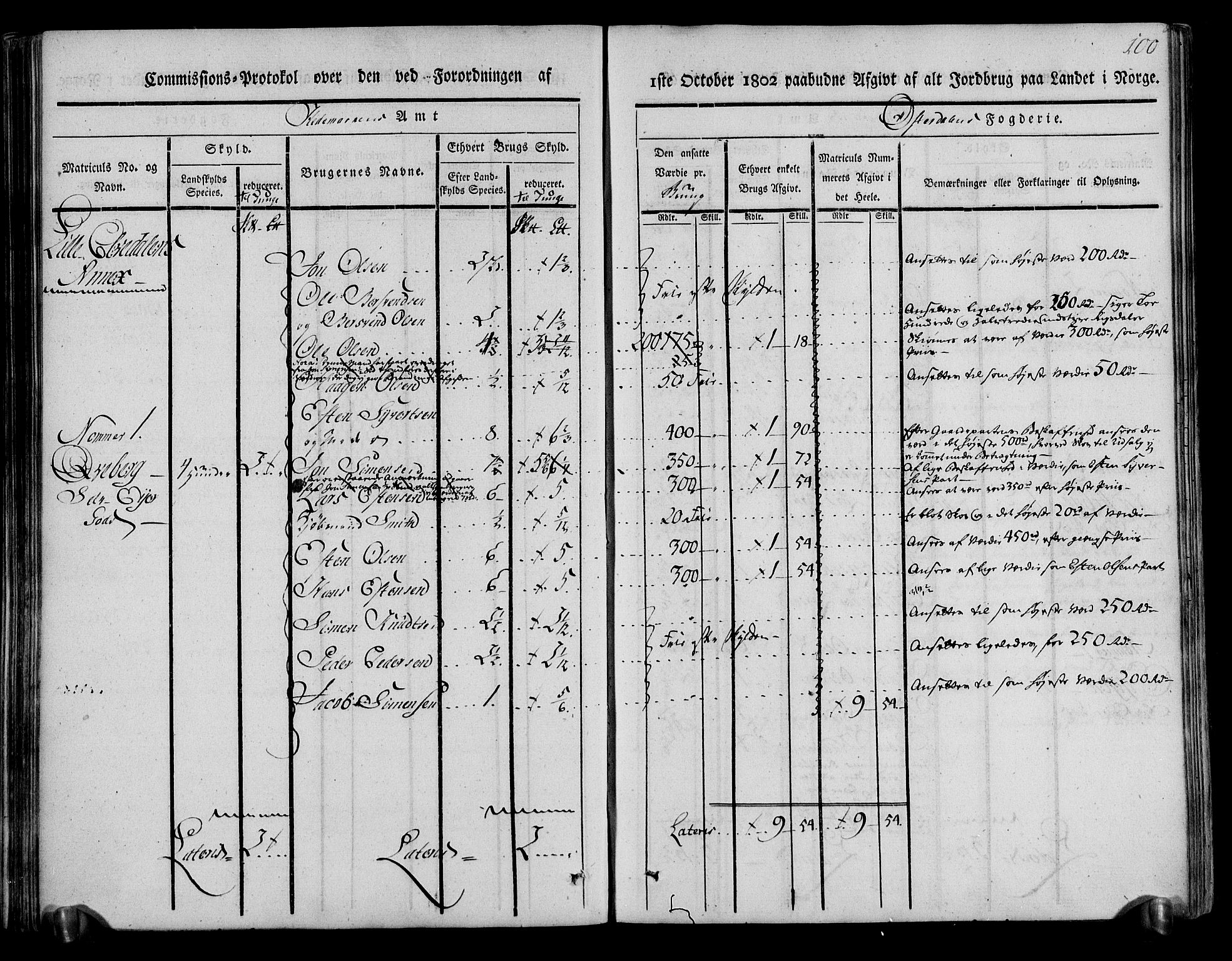 Rentekammeret inntil 1814, Realistisk ordnet avdeling, AV/RA-EA-4070/N/Ne/Nea/L0029: Østerdal fogderi. Kommisjonsprotokoll, 1803, s. 102