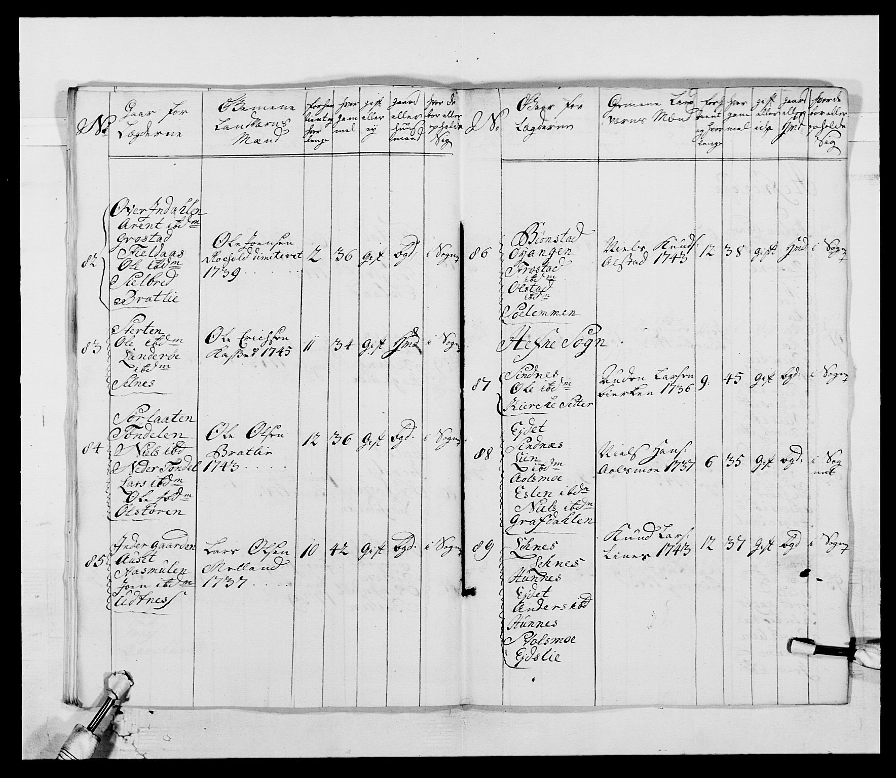 Kommanderende general (KG I) med Det norske krigsdirektorium, AV/RA-EA-5419/E/Ea/L0514: 3. Trondheimske regiment, 1737-1749, s. 205