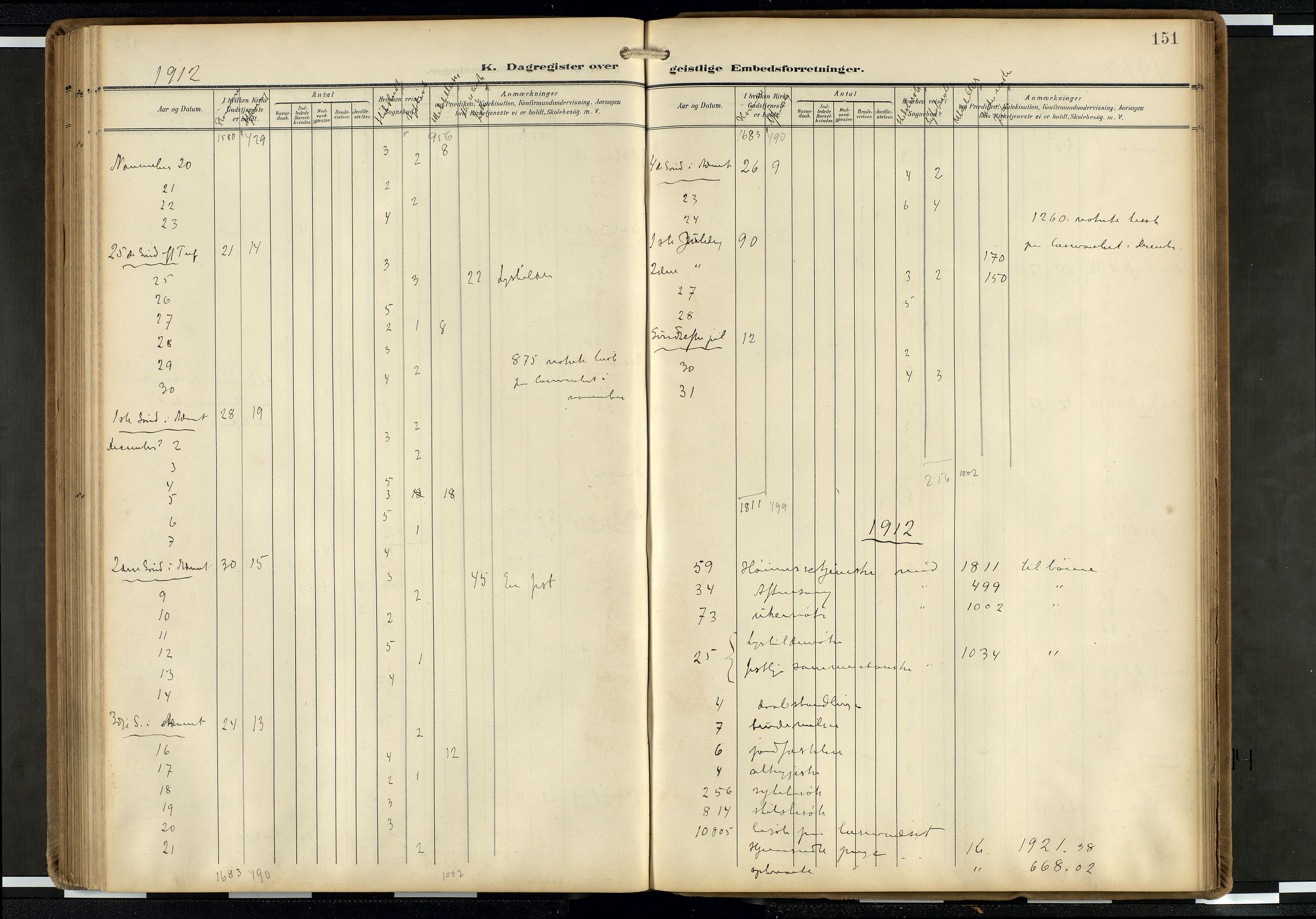 Den norske sjømannsmisjon i utlandet/Hollandske havner (Amsterdam-Rotterdam-Europort), AV/SAB-SAB/PA-0106/H/Ha/Haa/L0003: Ministerialbok nr. A 3, 1908-1927, s. 150b-151a