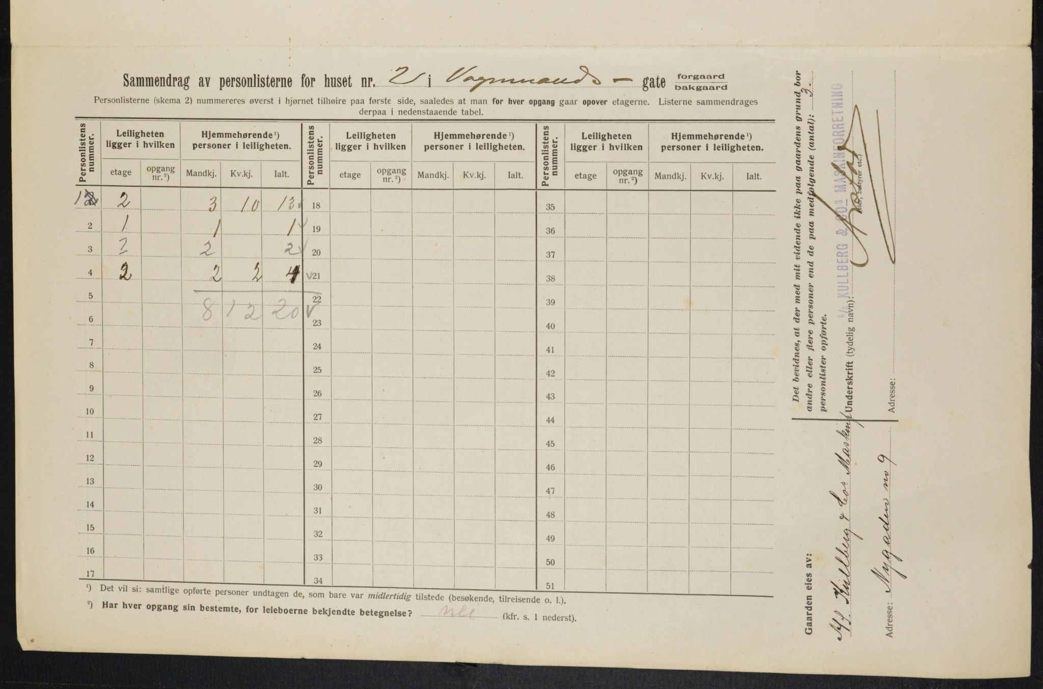 OBA, Kommunal folketelling 1.2.1913 for Kristiania, 1913, s. 124005