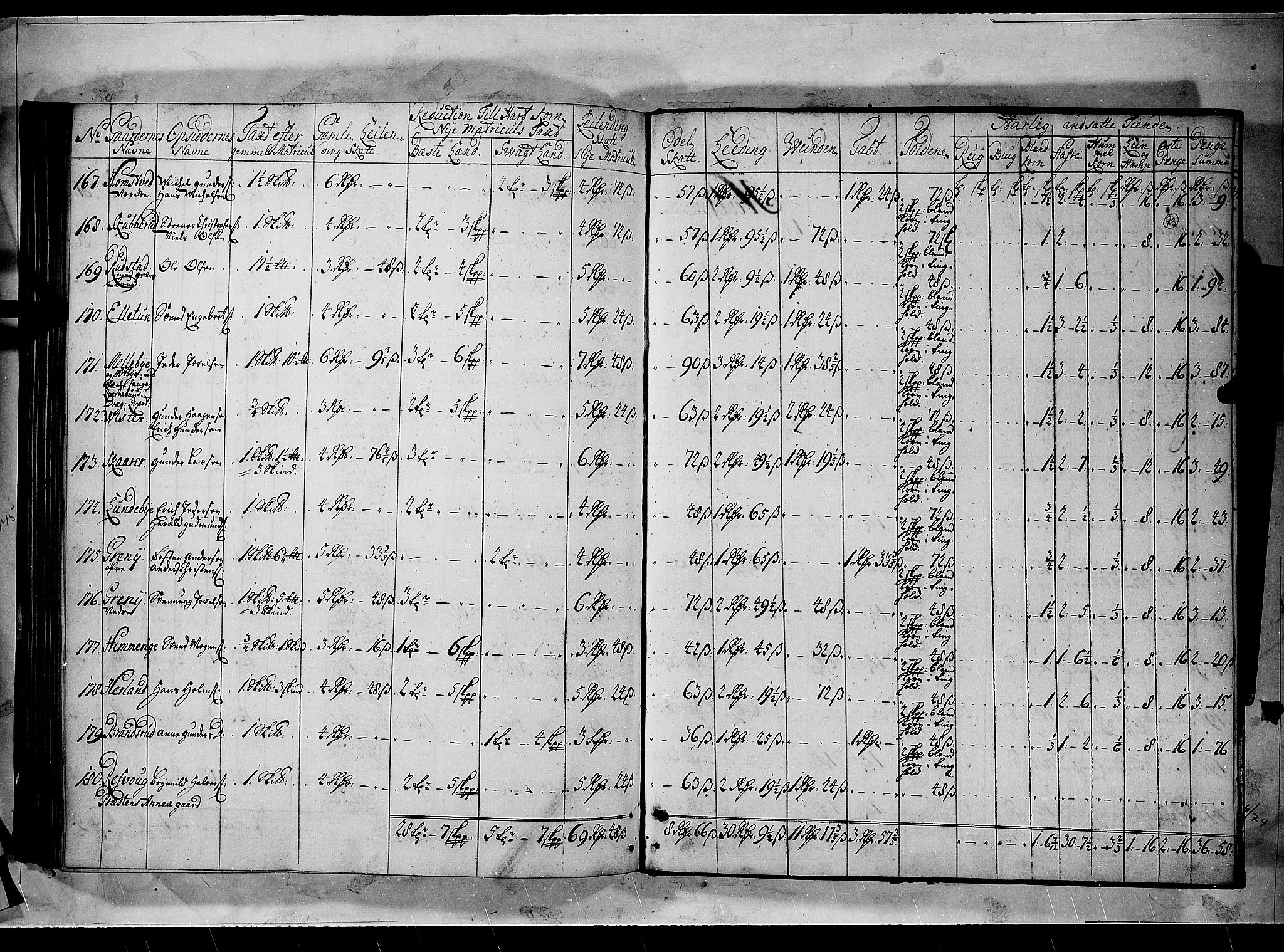 Rentekammeret inntil 1814, Realistisk ordnet avdeling, AV/RA-EA-4070/N/Nb/Nbf/L0100: Rakkestad, Heggen og Frøland matrikkelprotokoll, 1723, s. 92b-93a