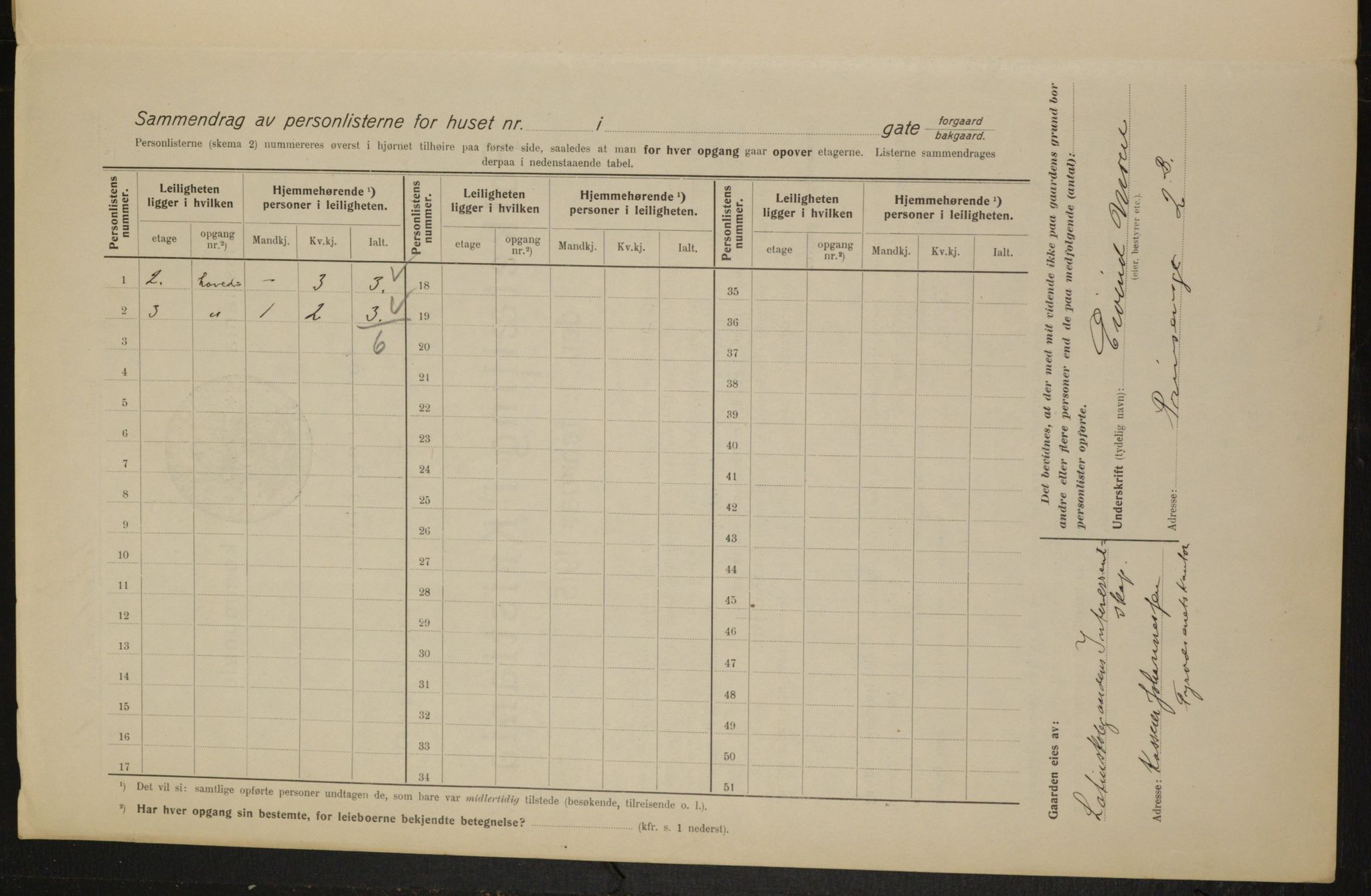 OBA, Kommunal folketelling 1.2.1915 for Kristiania, 1915, s. 113495