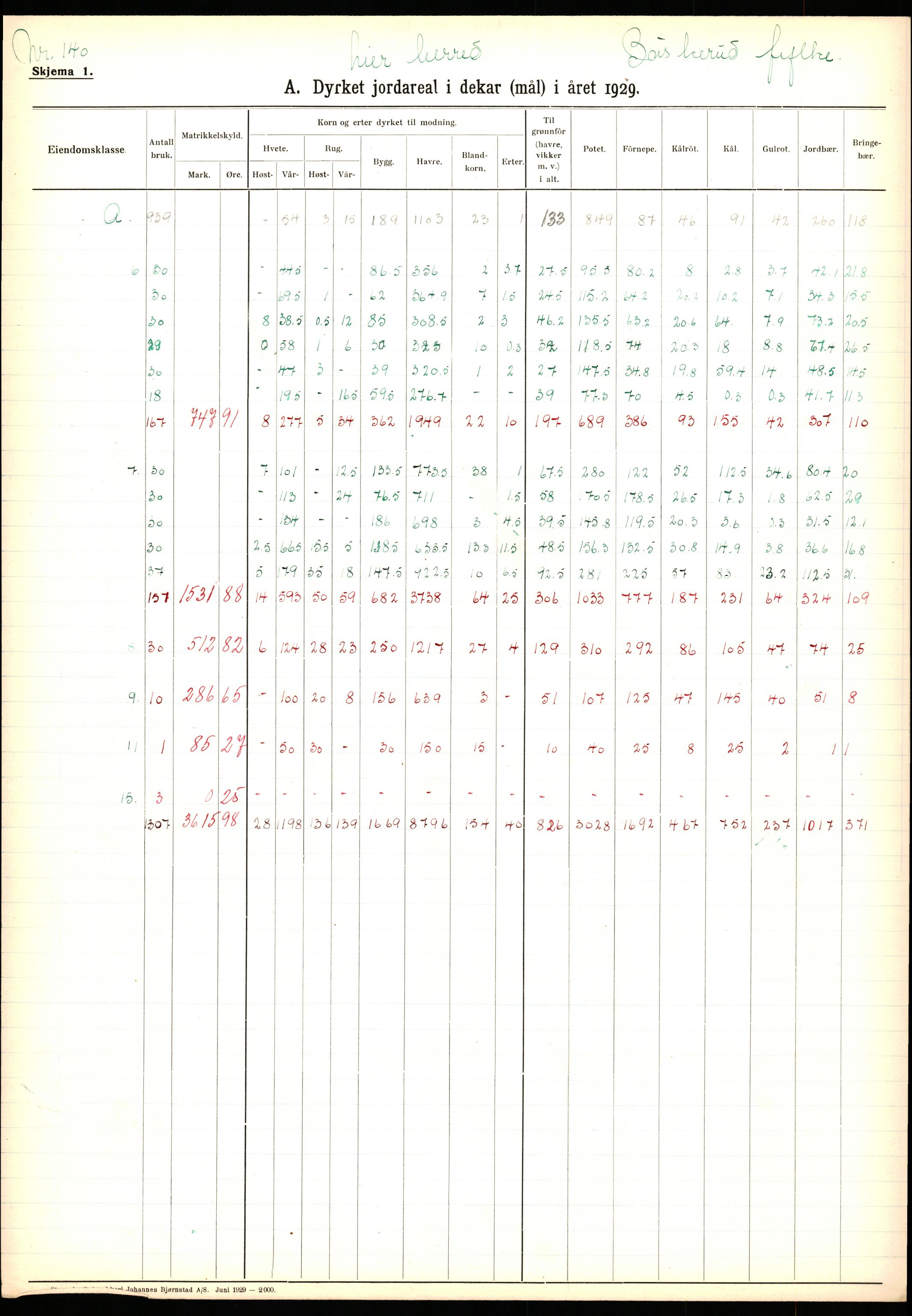 Statistisk sentralbyrå, Næringsøkonomiske emner, Jordbruk, skogbruk, jakt, fiske og fangst, AV/RA-S-2234/G/Ga/L0005: Buskerud, 1929, s. 511