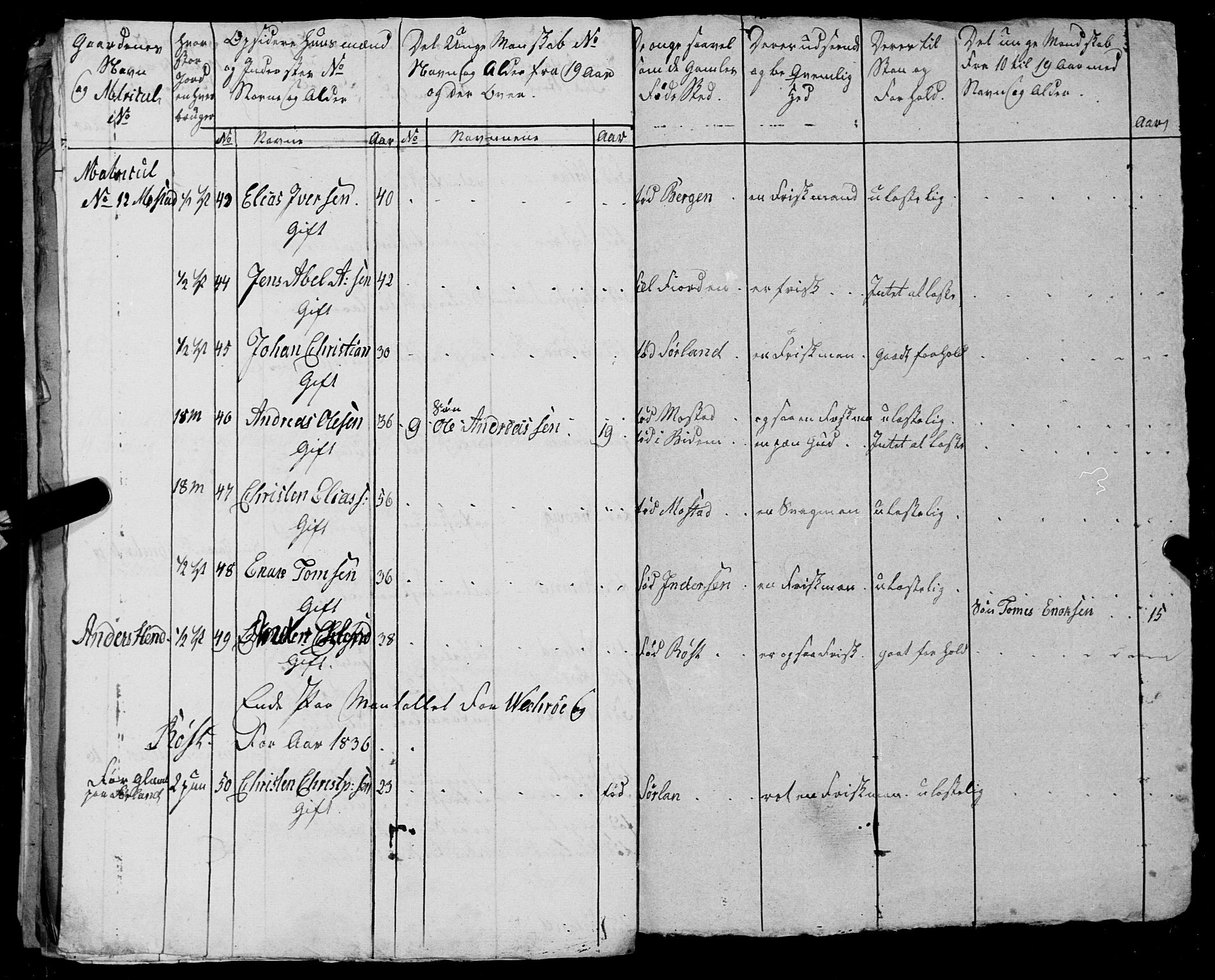 Fylkesmannen i Nordland, AV/SAT-A-0499/1.1/R/Ra/L0027: --, 1806-1836, s. 143
