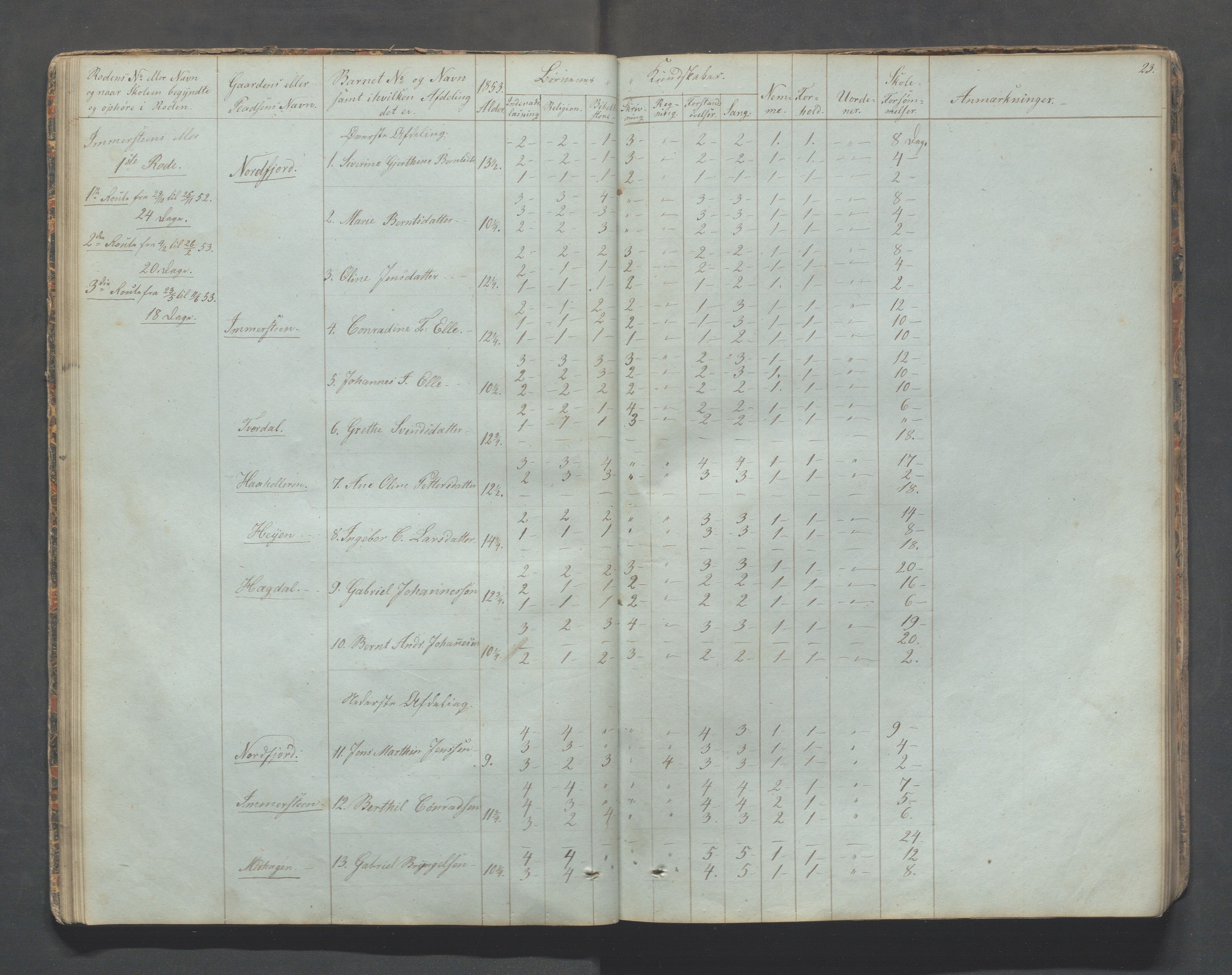 Sokndal kommune- Skolestyret/Skolekontoret, IKAR/K-101142/H/L0006: Skoleprotokoll - Rekefjords skoledistrikt, 1850-1875, s. 23