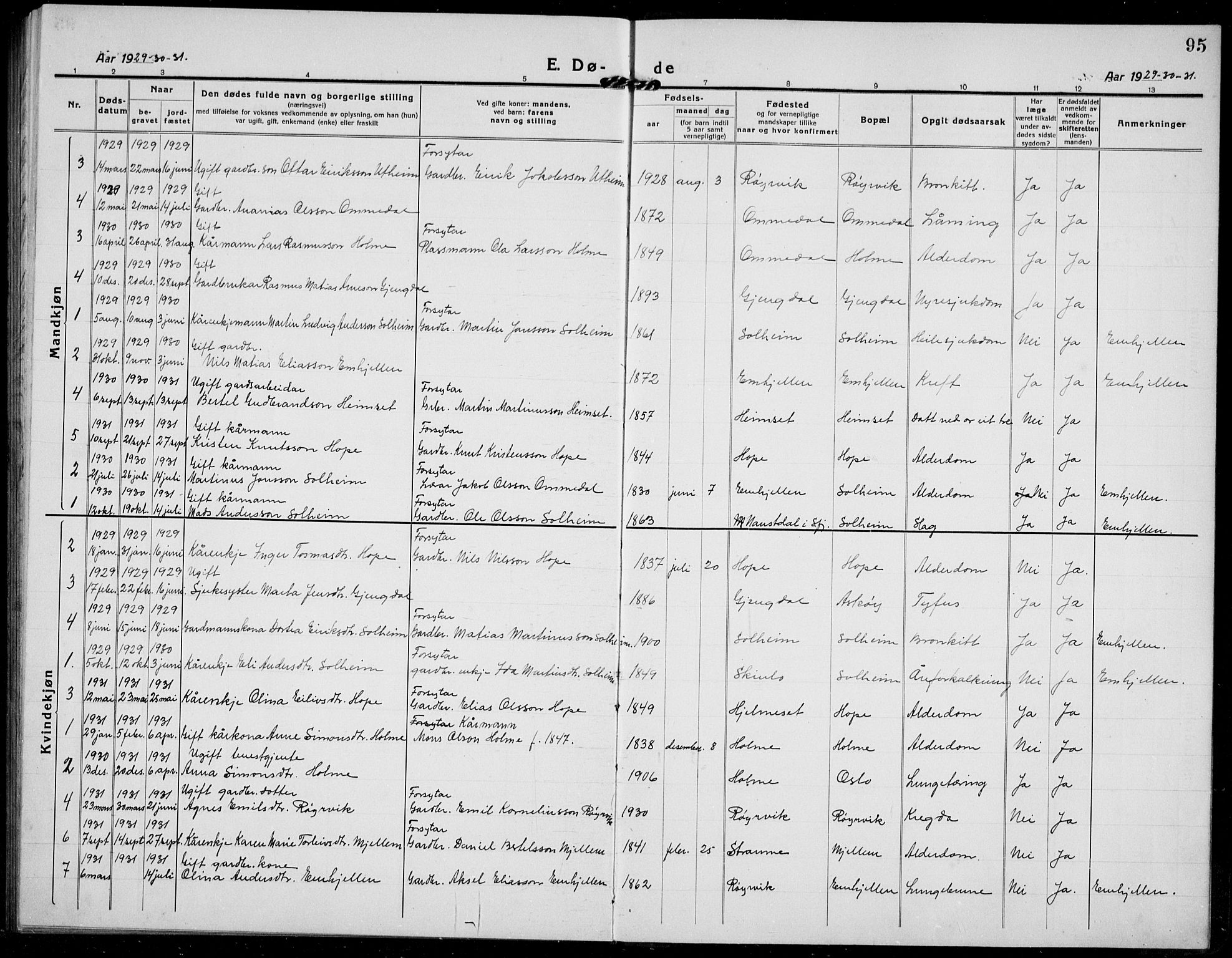 Gloppen sokneprestembete, SAB/A-80101/H/Hab/Habe/L0002: Klokkerbok nr. E 2, 1917-1933, s. 95