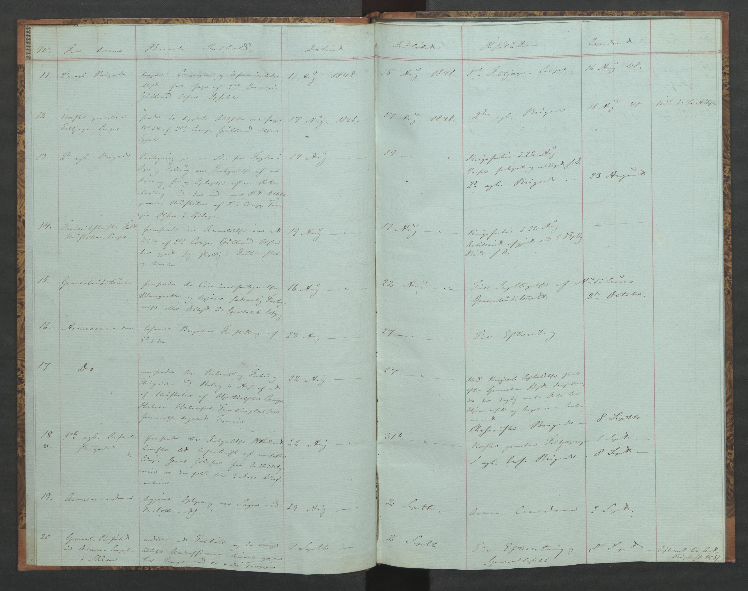 Forsvaret, Generalauditøren, AV/RA-RAFA-1772/F/Fg/Fgc/L0016: Journal for no.15, 1848-1850