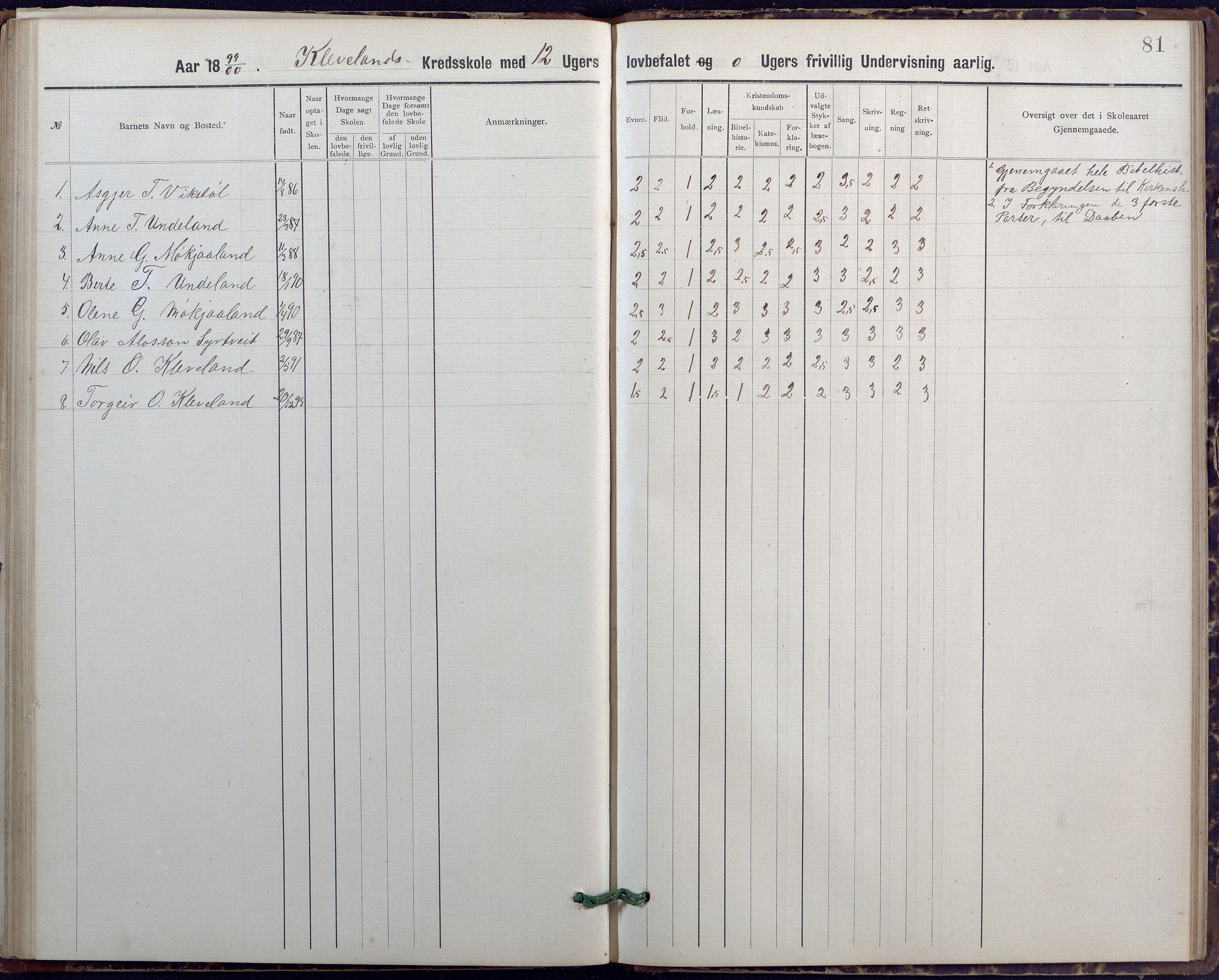 Evje kommune, Ånesland/Omland/Kleveland skolekrets, AAKS/KA0937-550f/F2/L0001: Skoleprotokoll for Aaneland og Omlands kreds, 1899-1909, s. 40