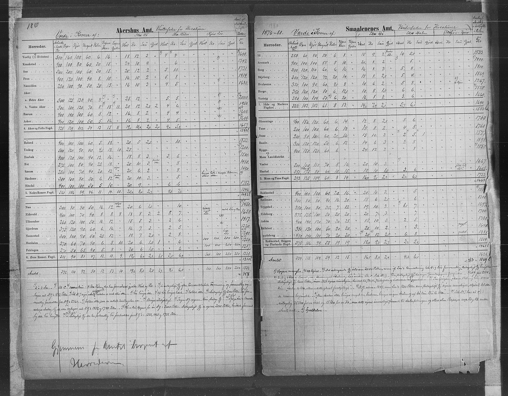 Statistisk sentralbyrå, Næringsøkonomiske emner, Generelt - Amtmennenes femårsberetninger, AV/RA-S-2233/F/Fa/L0057: --, 1876-1880, s. 15