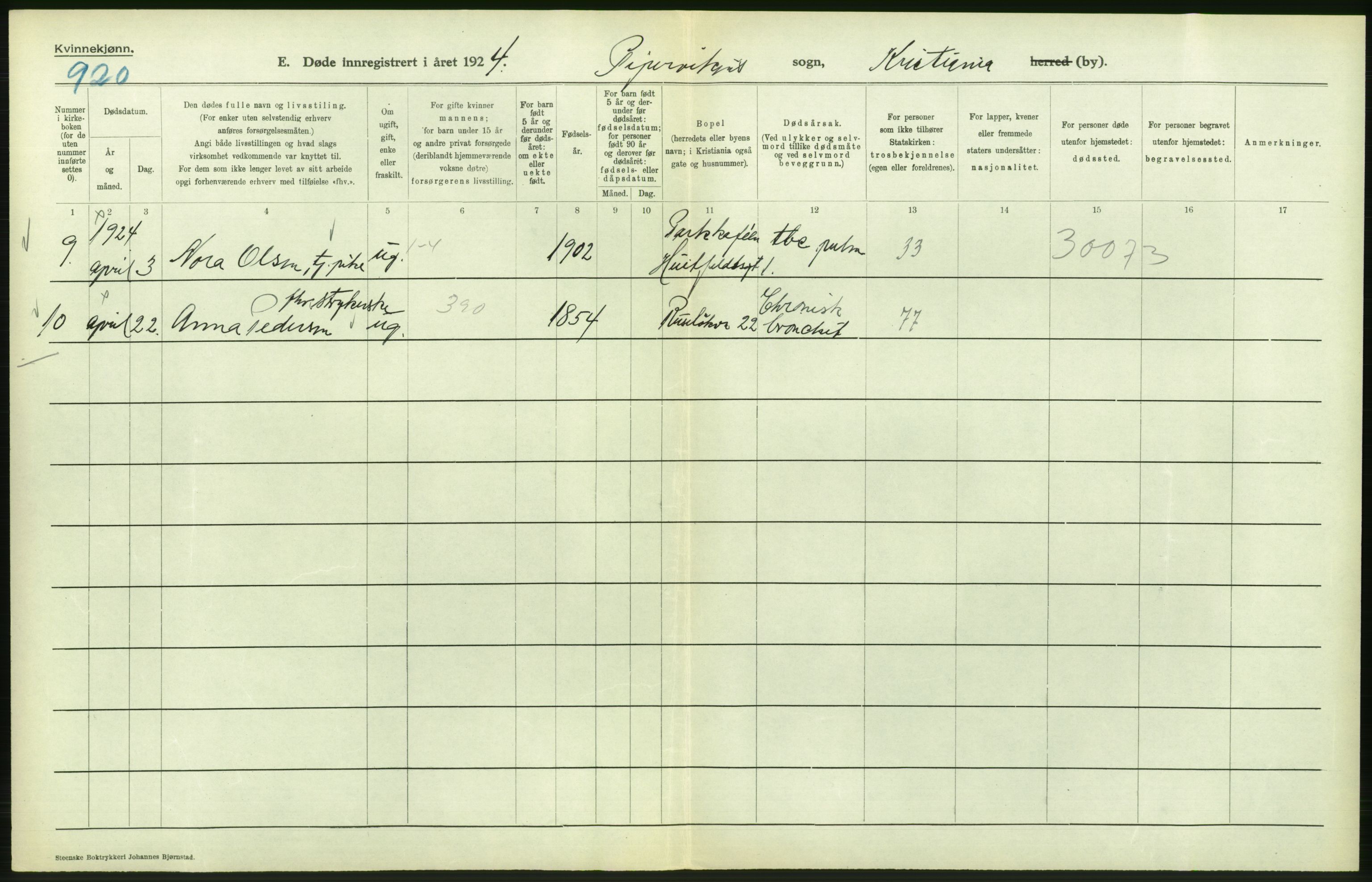 Statistisk sentralbyrå, Sosiodemografiske emner, Befolkning, AV/RA-S-2228/D/Df/Dfc/Dfcd/L0009: Kristiania: Døde kvinner, dødfødte, 1924, s. 462
