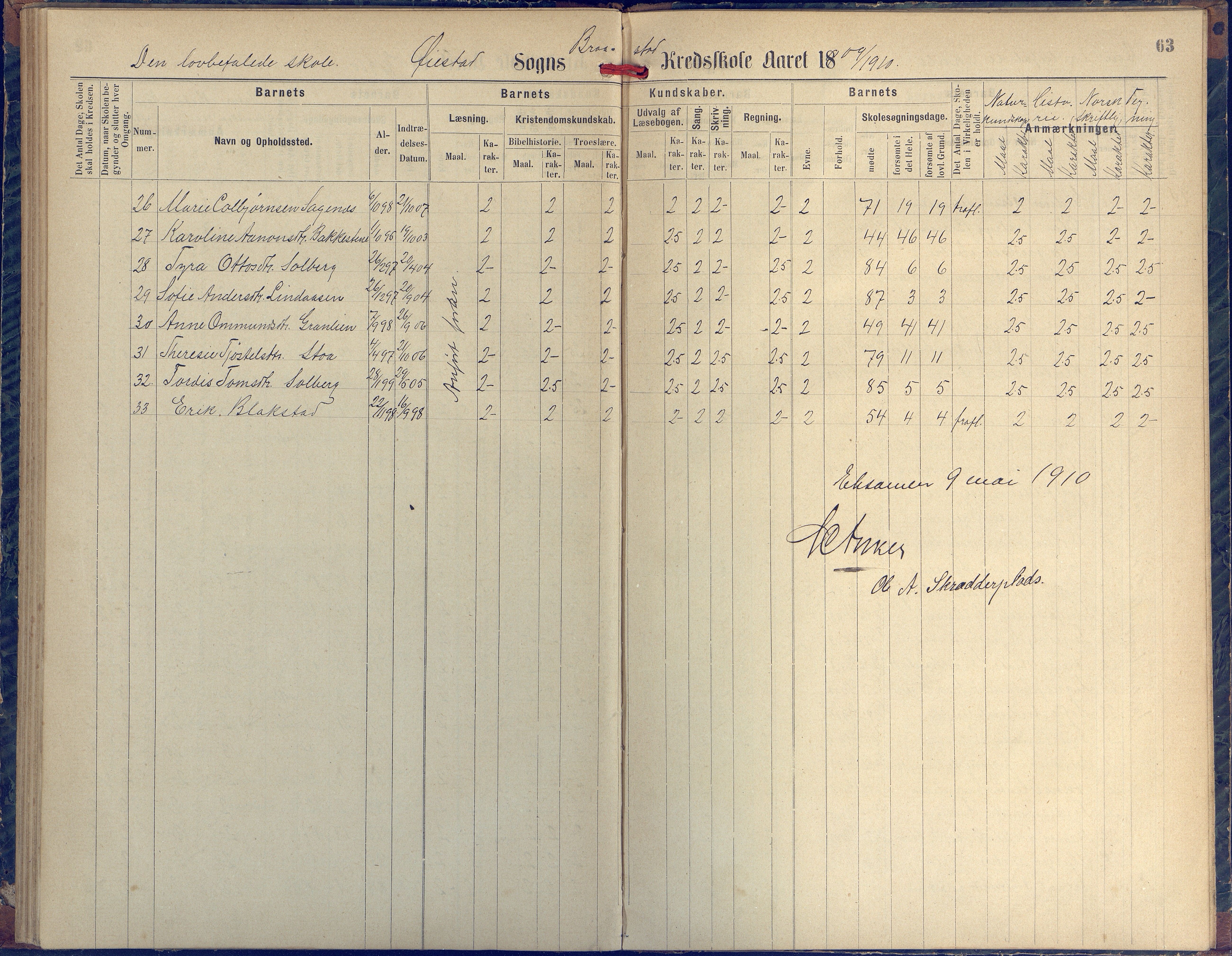 Øyestad kommune frem til 1979, AAKS/KA0920-PK/06/06H/L0002: Protokoll for den lovbefalte skole, 1872-1917, s. 63