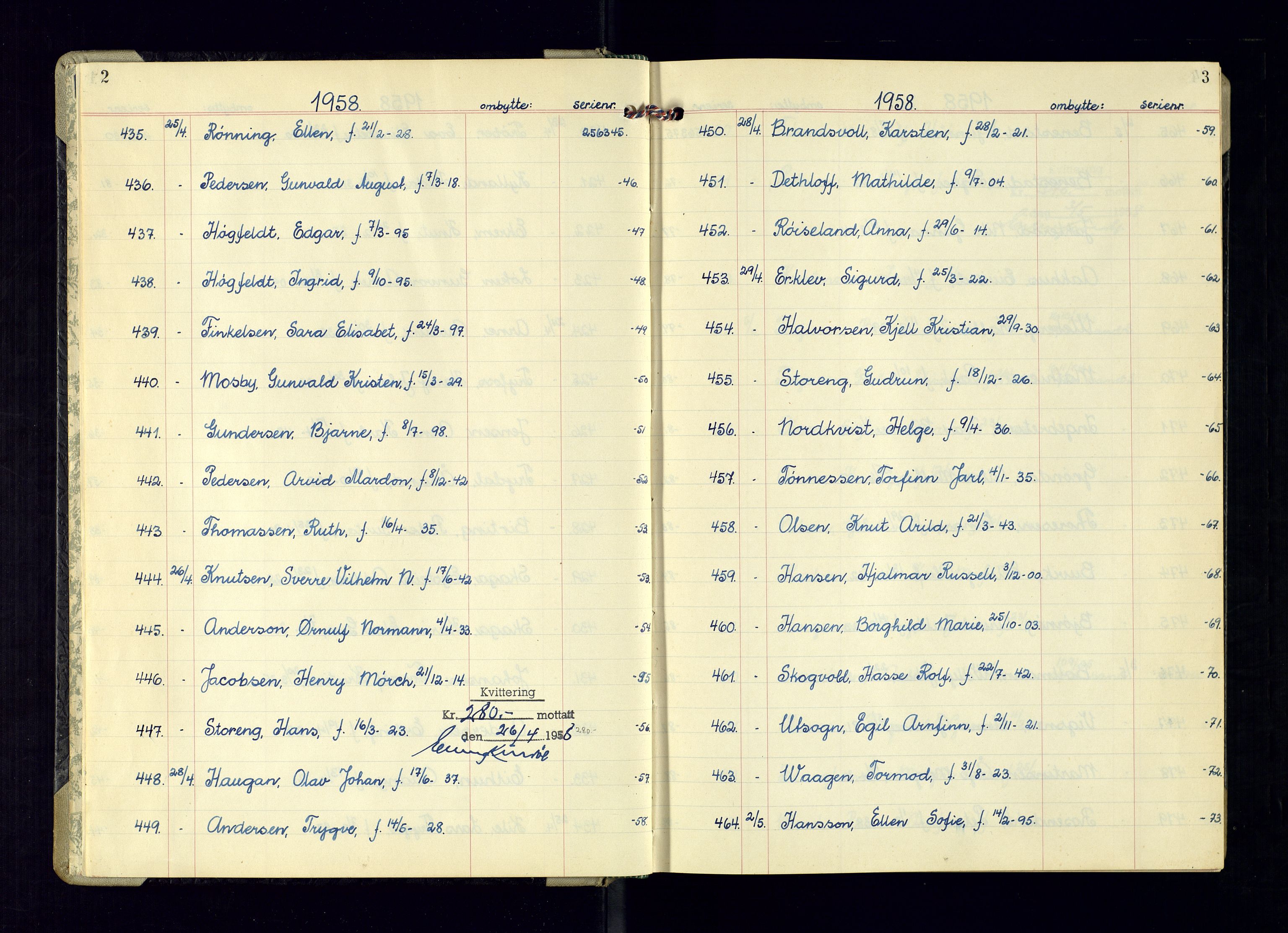 Kristiansand politikammer - 2, SAK/1243-0009/K/Ka/Kaa/L0614: Passprotokoll, liste med løpenumre, 1958-1962, s. 2-3