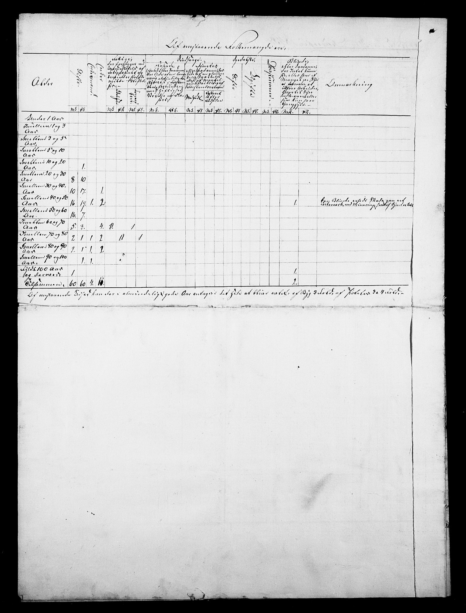 , Folketelling 1845 for 1902S1 Tromsø prestegjeld, Tromsø sokn, 1845, s. 36