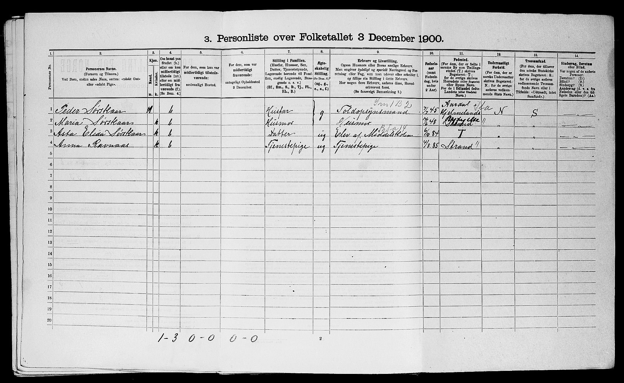 SAST, Folketelling 1900 for 1102 Sandnes ladested, 1900, s. 415