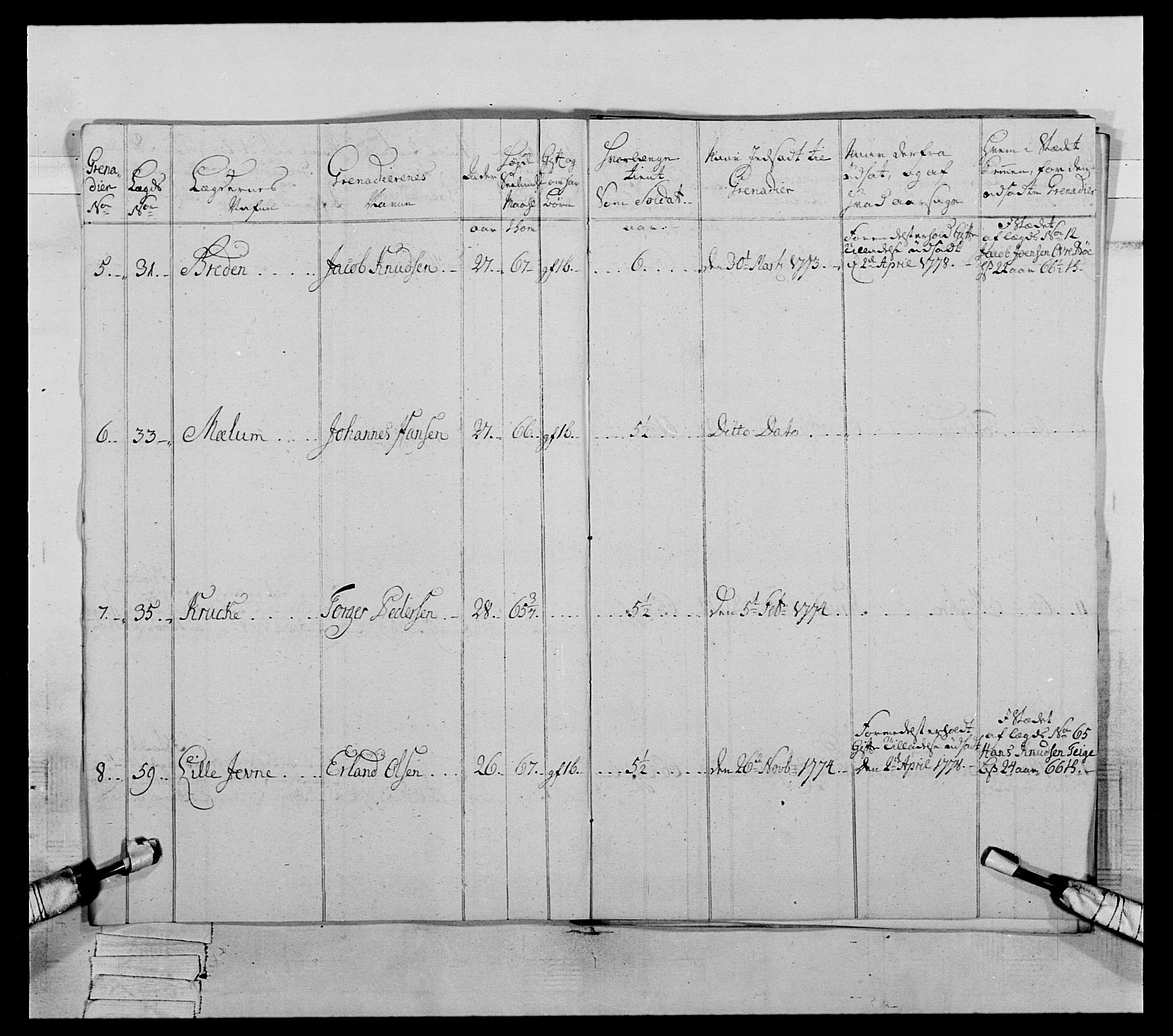 Generalitets- og kommissariatskollegiet, Det kongelige norske kommissariatskollegium, AV/RA-EA-5420/E/Eh/L0059: 1. Opplandske nasjonale infanteriregiment, 1775-1783, s. 343
