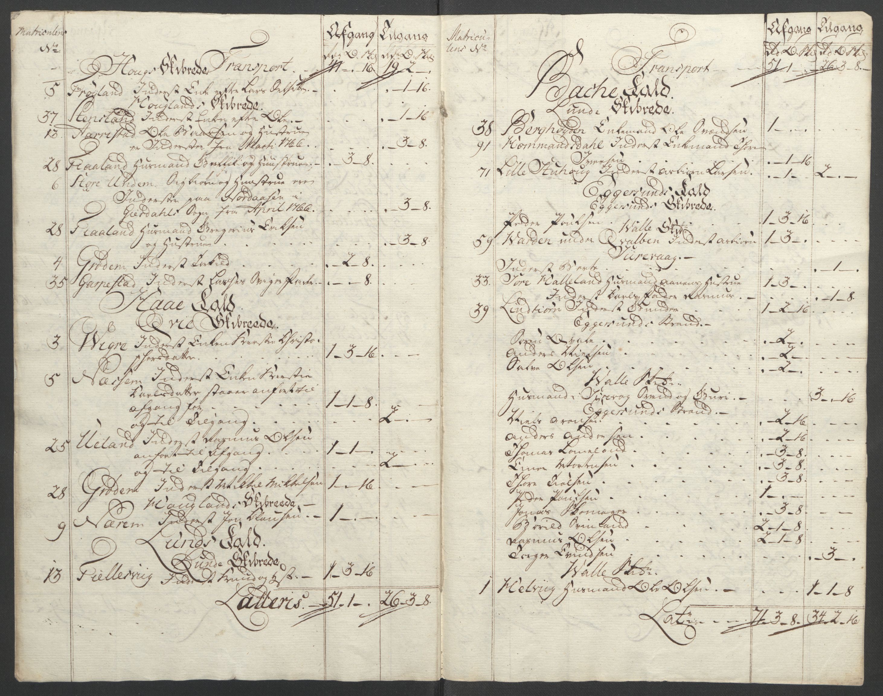 Rentekammeret inntil 1814, Reviderte regnskaper, Fogderegnskap, RA/EA-4092/R46/L2836: Ekstraskatten Jæren og Dalane, 1764-1766, s. 432