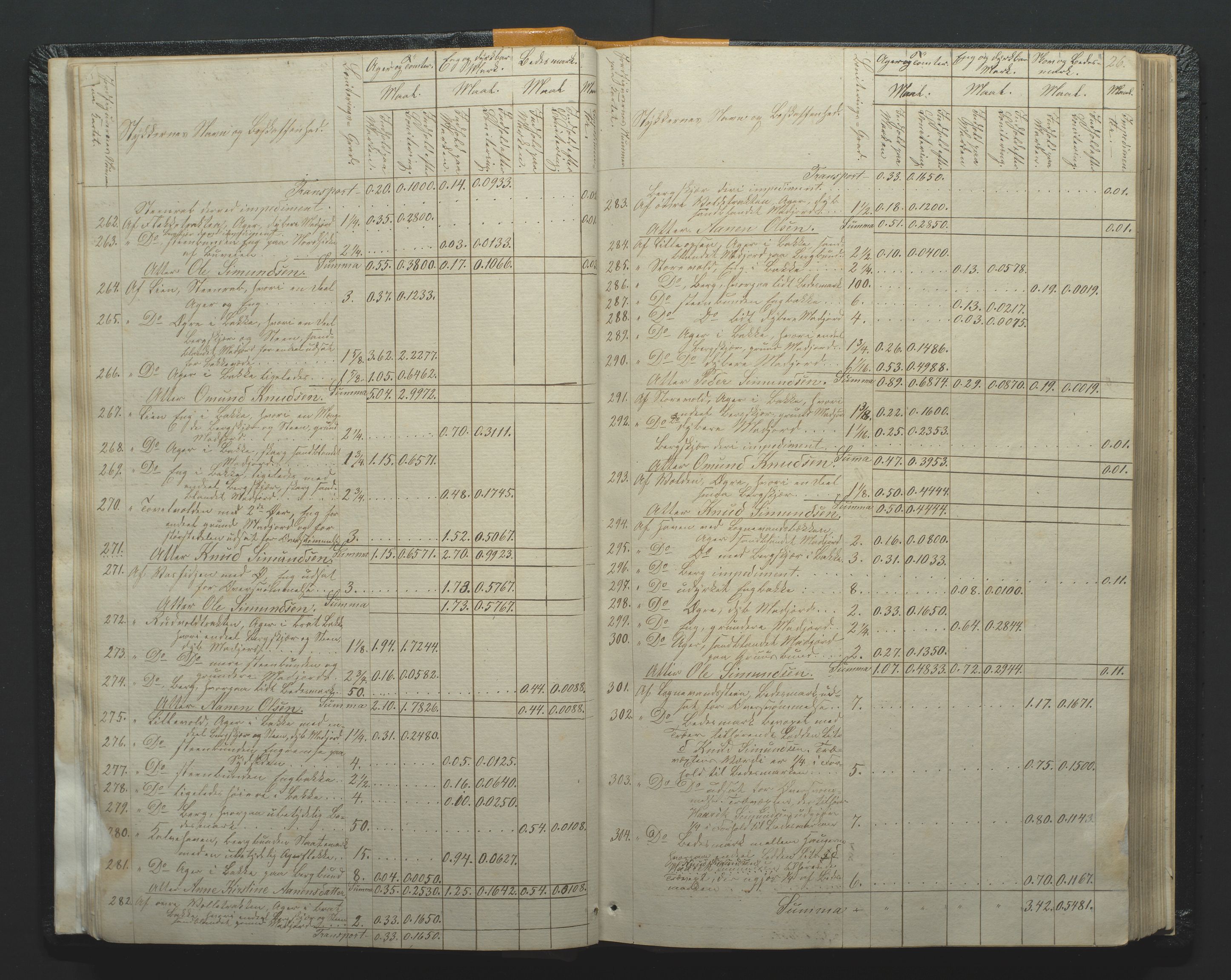 Utskiftningsformannen i Nedenes amt, AV/SAK-1541-0002/F/Fa/Faa/L0002: Utskiftningsprotokoll med gårdsregister, Nedenes amt nr 2, 1860-1867, s. 26