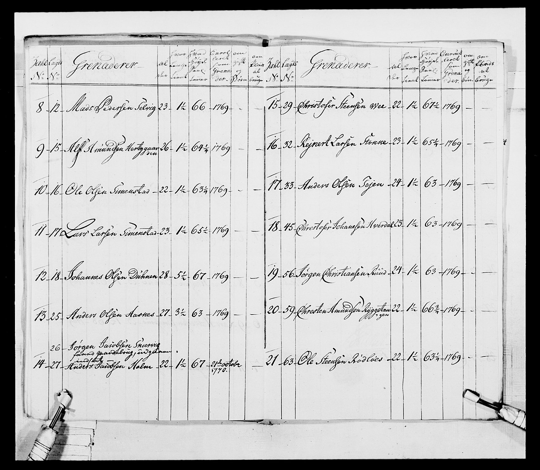 Generalitets- og kommissariatskollegiet, Det kongelige norske kommissariatskollegium, AV/RA-EA-5420/E/Eh/L0037: 1. Akershusiske nasjonale infanteriregiment, 1767-1773, s. 96