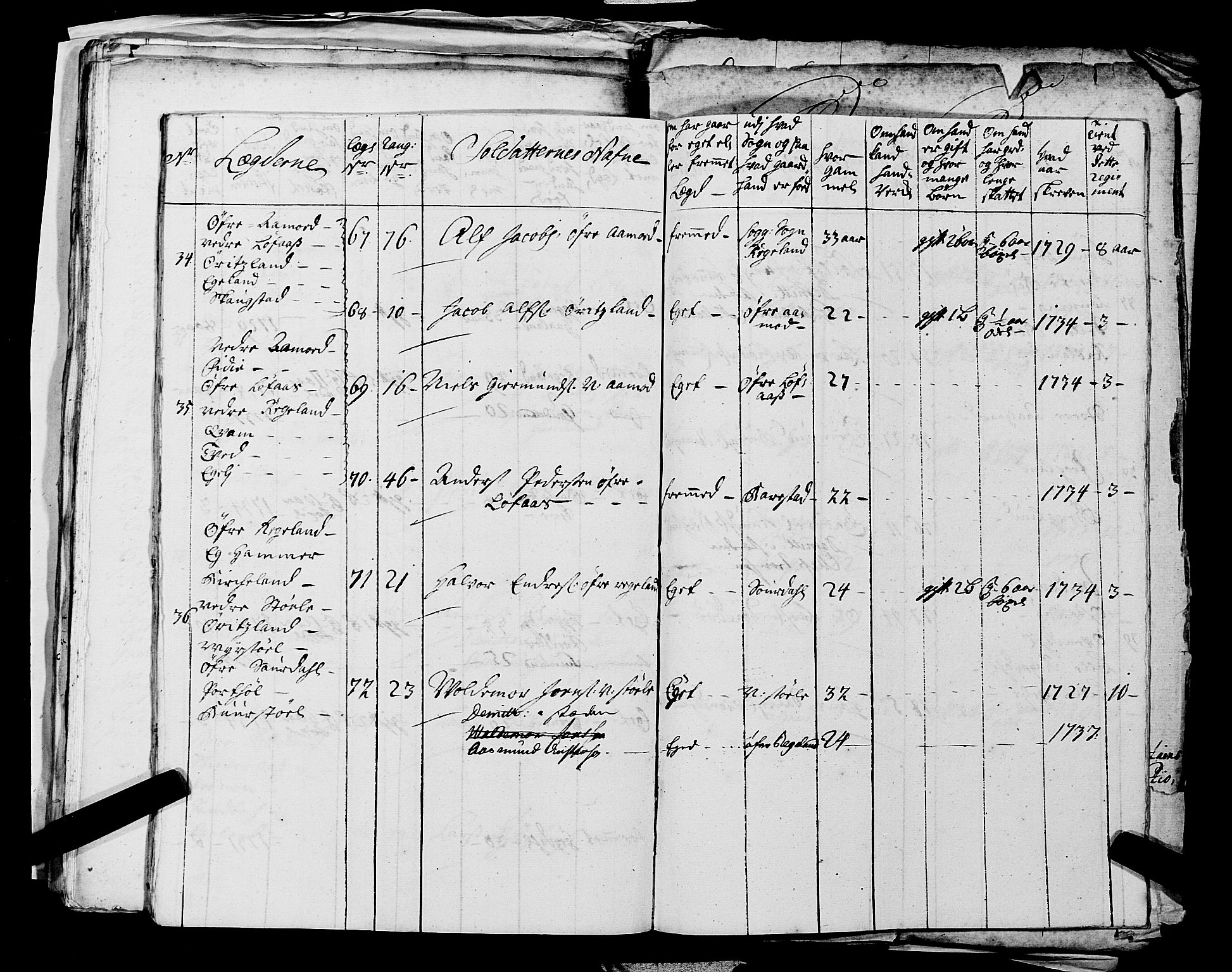 Fylkesmannen i Rogaland, AV/SAST-A-101928/99/3/325/325CA, 1655-1832, s. 3250