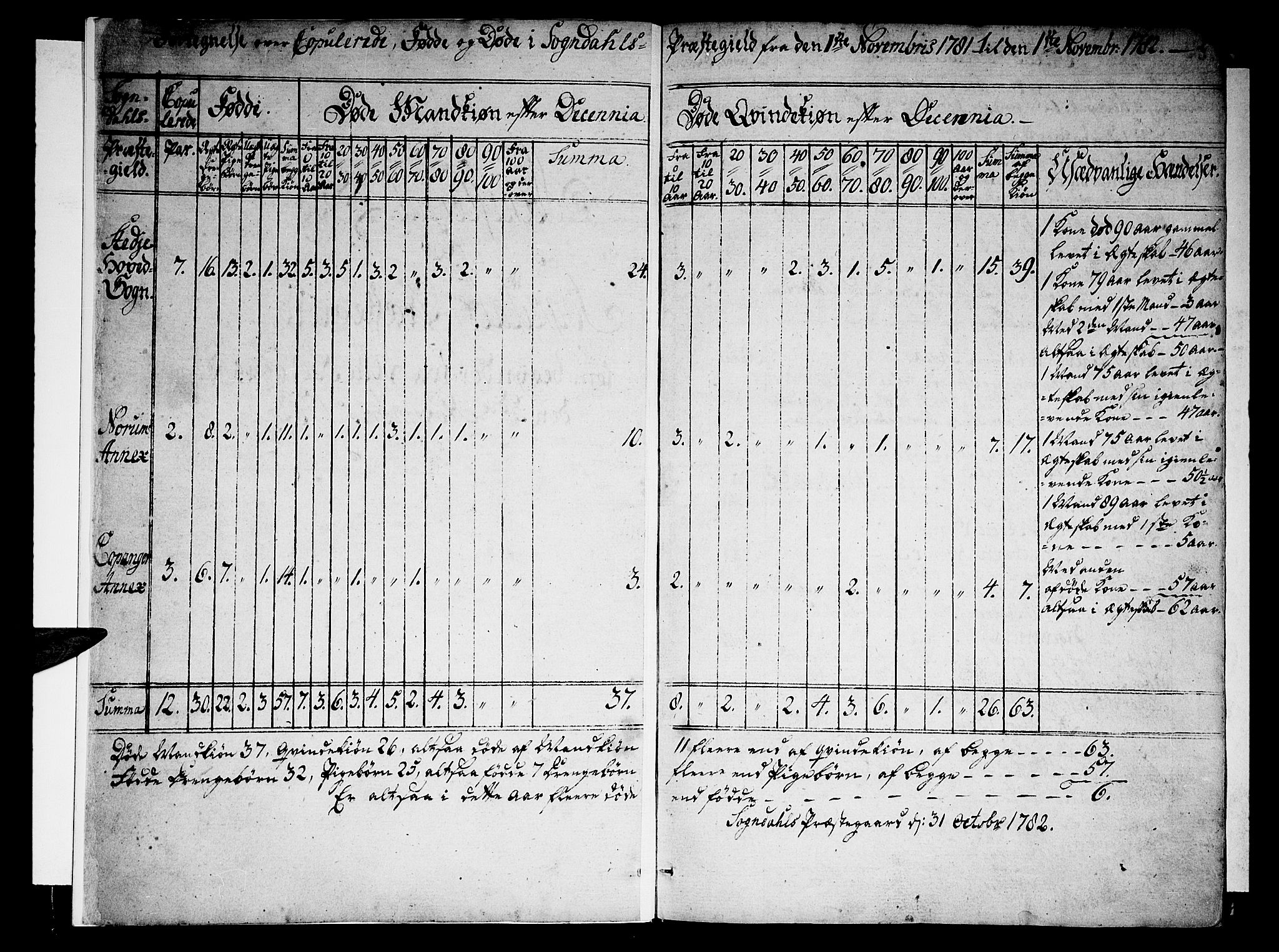Sogndal sokneprestembete, SAB/A-81301/H/Haa/Haaa/L0007: Ministerialbok nr. A 7, 1782-1795, s. 2