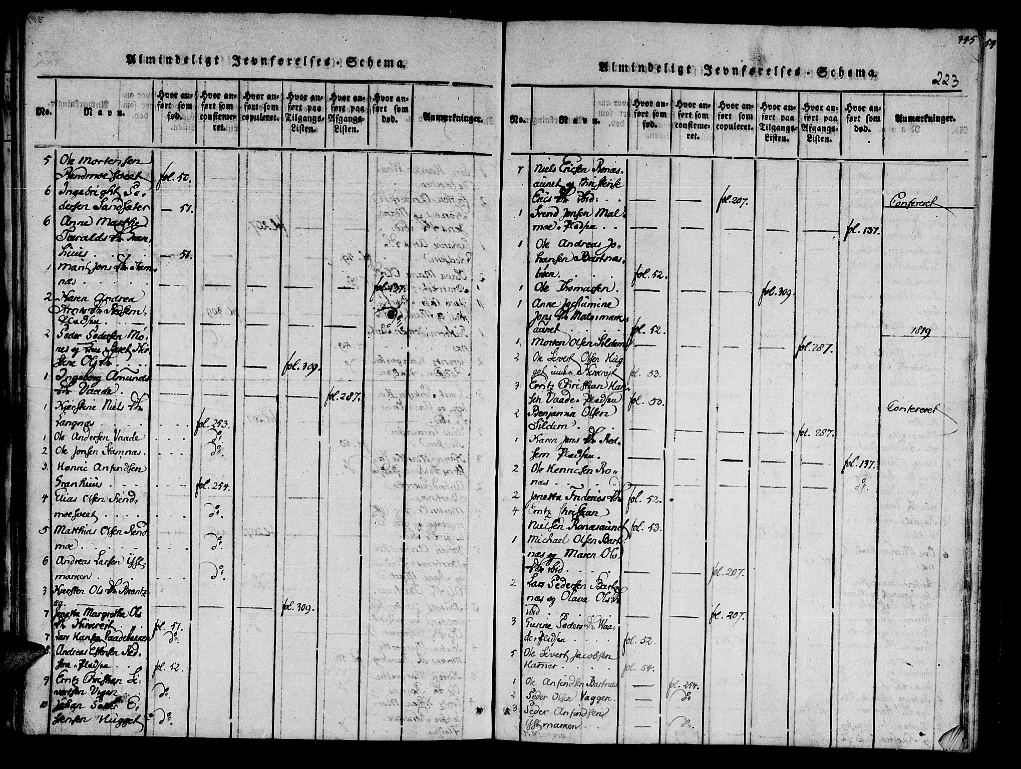 Ministerialprotokoller, klokkerbøker og fødselsregistre - Nord-Trøndelag, SAT/A-1458/741/L0387: Ministerialbok nr. 741A03 /2, 1817-1822, s. 223
