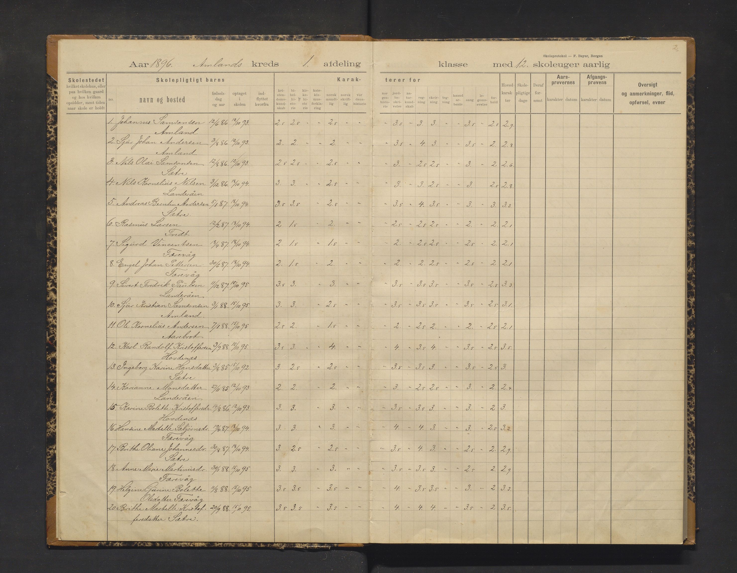 Tysnes kommune. Barneskulane, IKAH/1223-231/F/Fa/Fac/L0007: Skuleprotokoll for Amland og Kongsvik krinsar, 1896