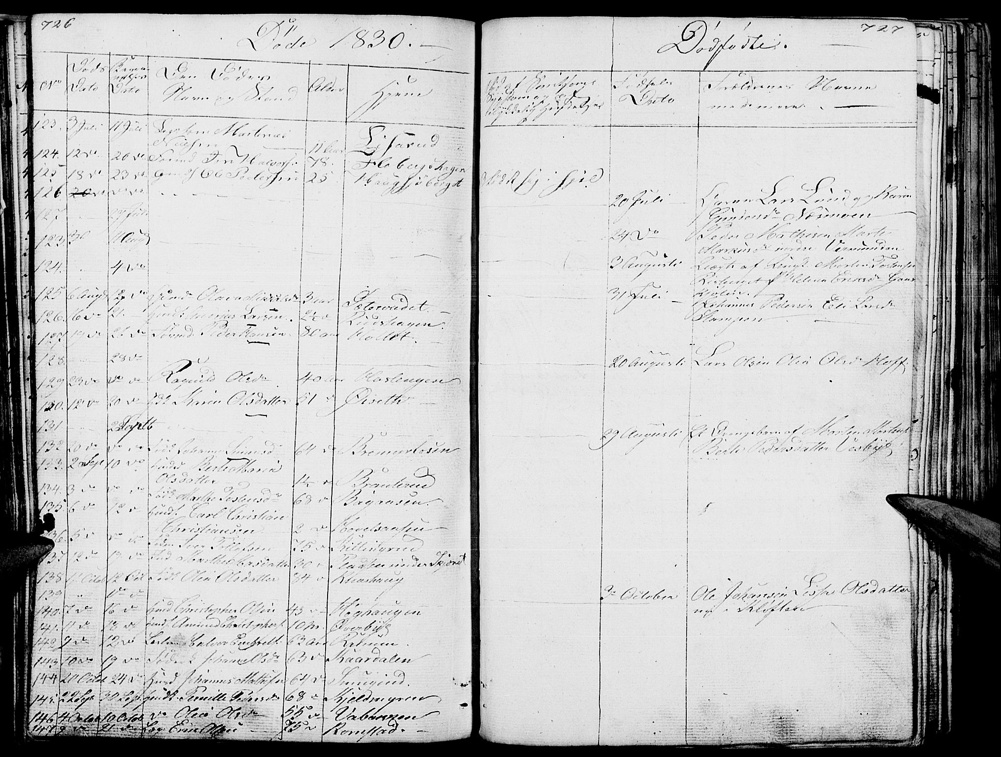 Hof prestekontor, AV/SAH-PREST-038/H/Ha/Haa/L0006: Ministerialbok nr. 6, 1822-1841, s. 726-727