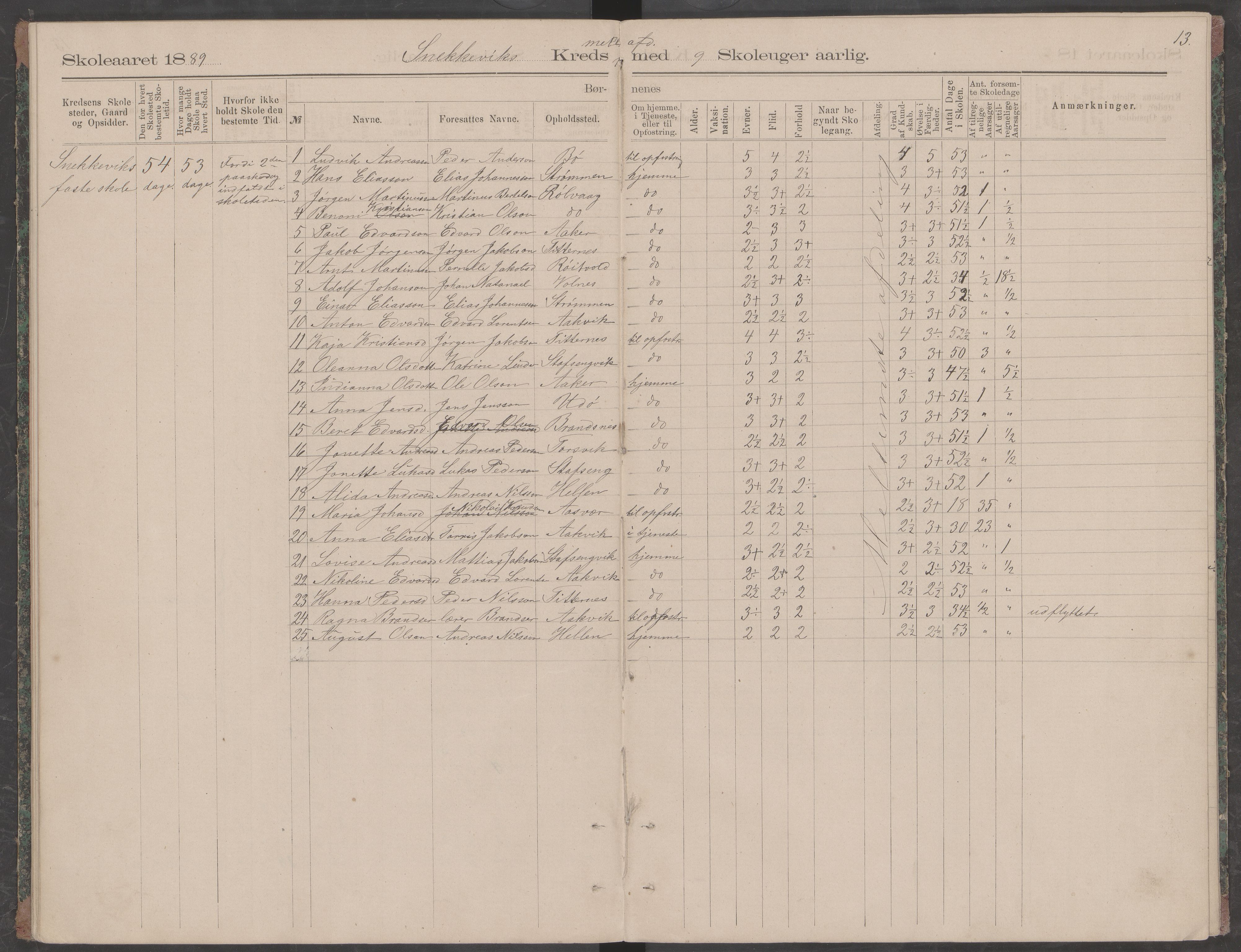 Dønna kommune. Snekkevik skolekrets, AIN/K-18270.510.07/442/L0001: Skoleprotokoll, 1887-1891