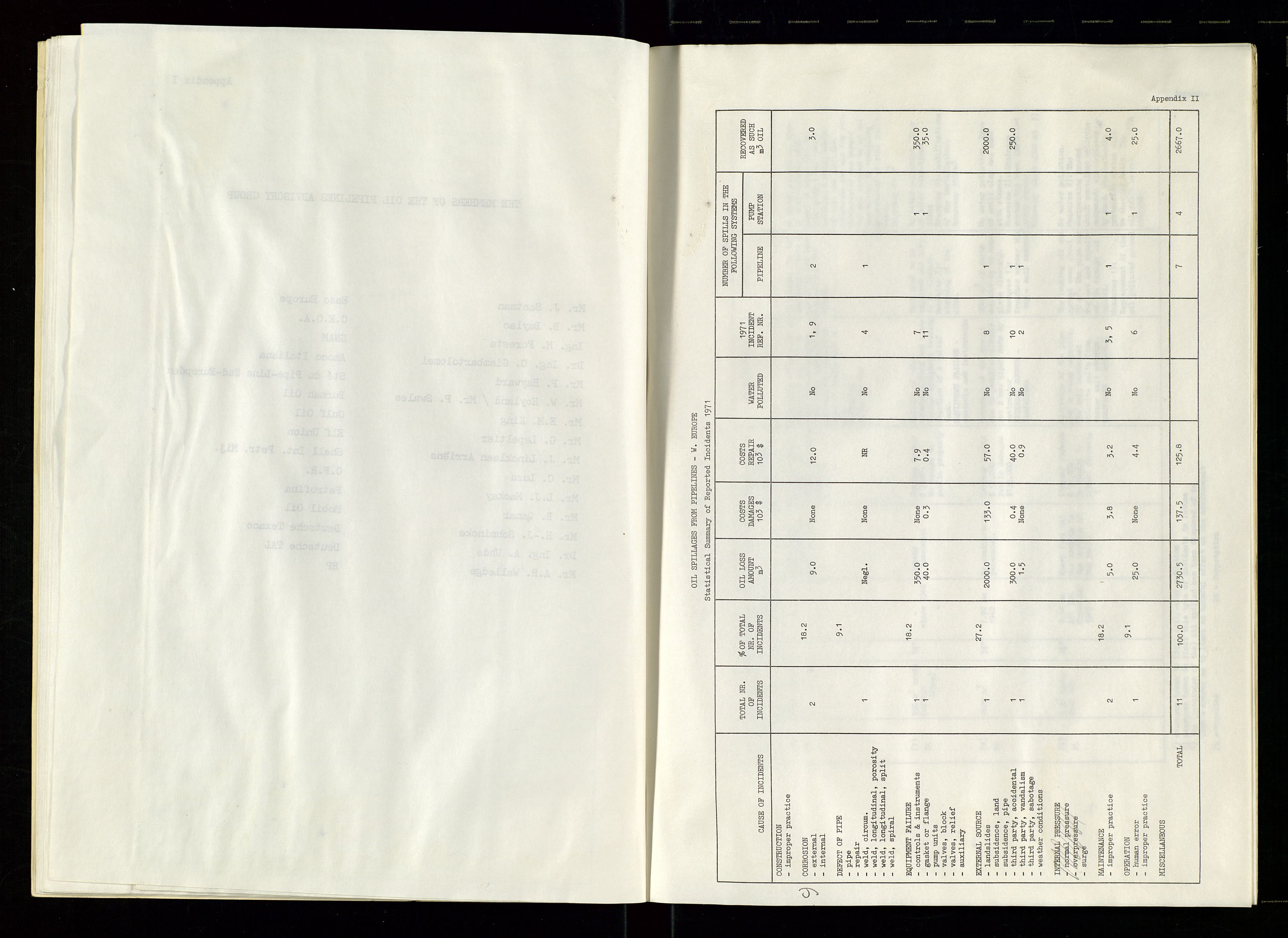 Industridepartementet, Oljekontoret, AV/SAST-A-101348/Dc/L0003: Ekofisk prosjekt, utbygging av Ekofiskfeltet, diverse, 1970-1972