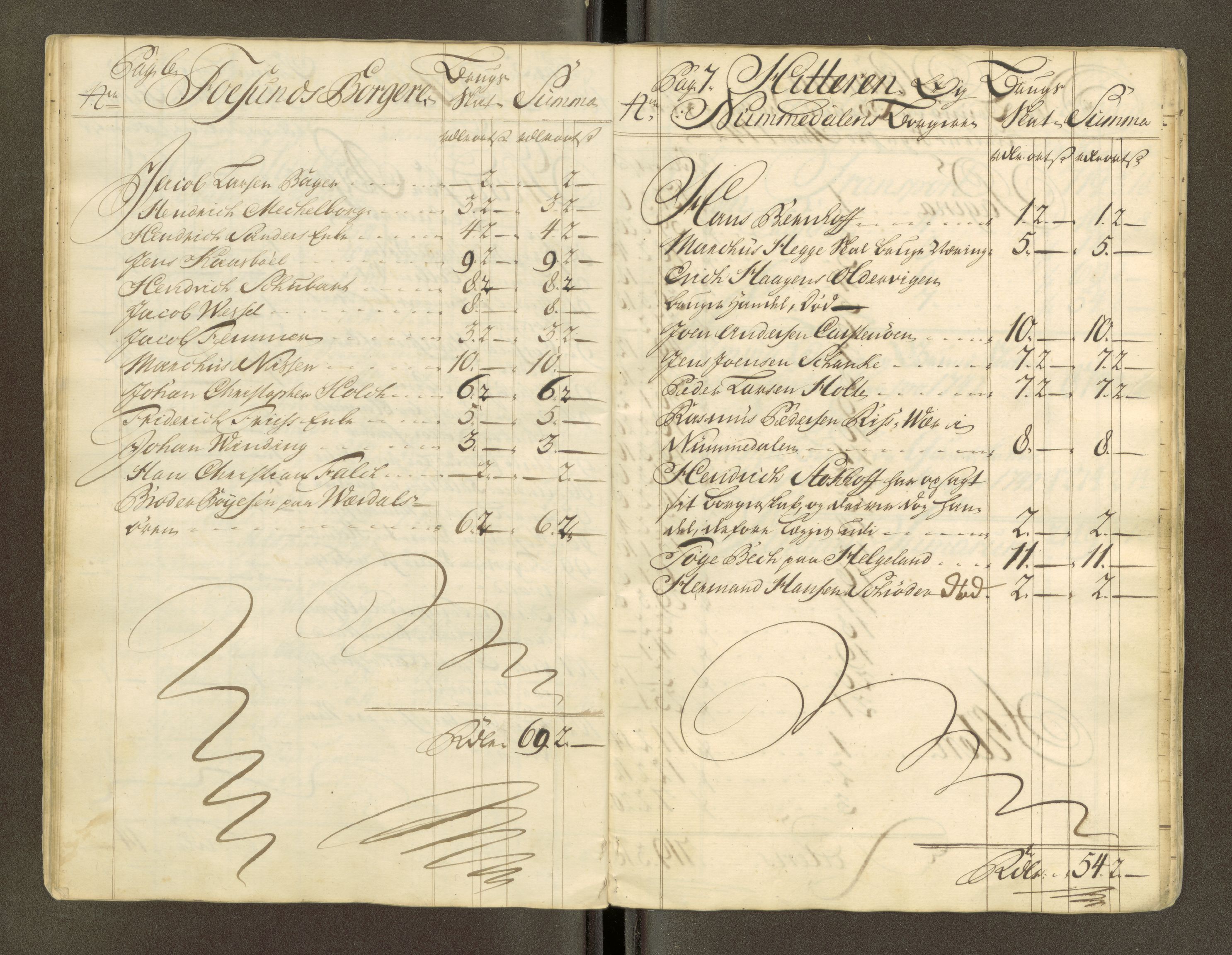 Trondheim magistrat, AV/SAT-A-4372/D/Da/L0007: Skattemanntall, 1740-1745, s. 220