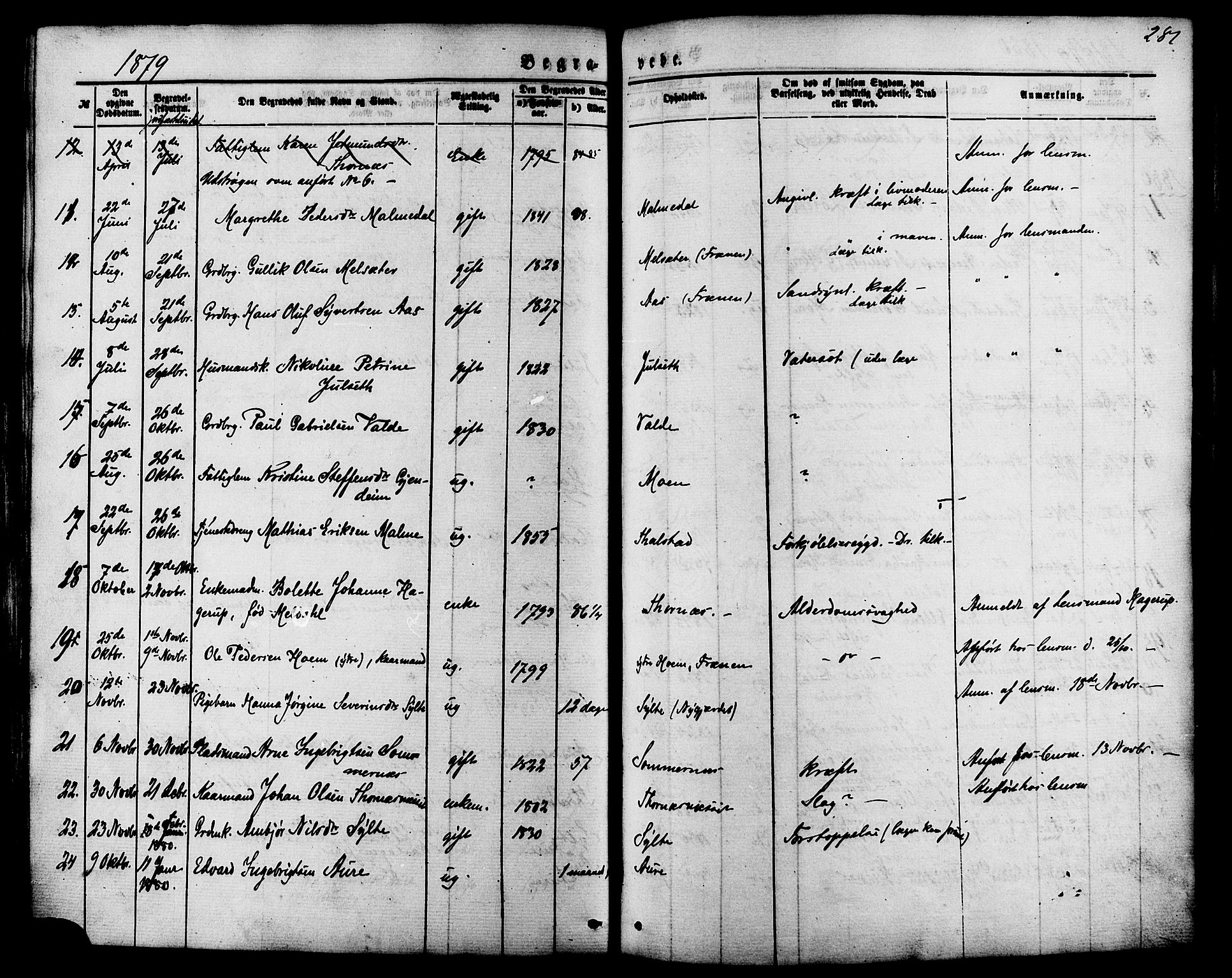 Ministerialprotokoller, klokkerbøker og fødselsregistre - Møre og Romsdal, AV/SAT-A-1454/565/L0749: Ministerialbok nr. 565A03, 1871-1886, s. 281