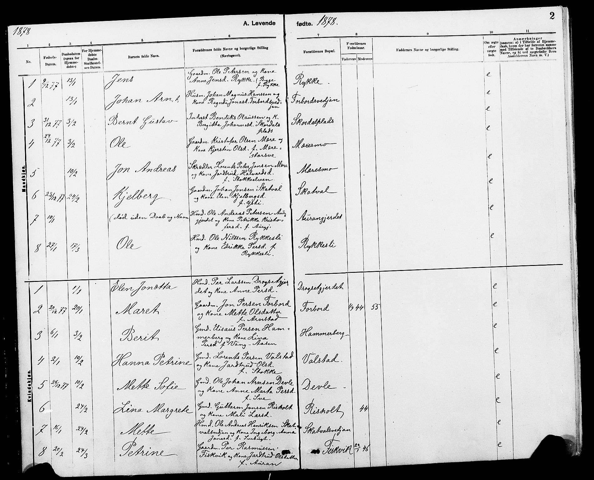 Ministerialprotokoller, klokkerbøker og fødselsregistre - Nord-Trøndelag, SAT/A-1458/712/L0103: Klokkerbok nr. 712C01, 1878-1917, s. 2