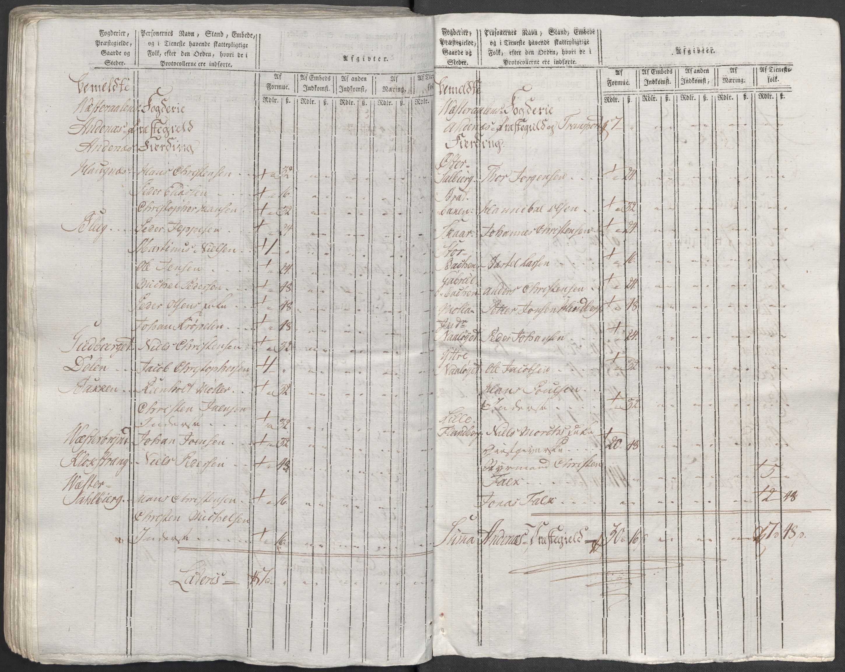 Rentekammeret inntil 1814, Reviderte regnskaper, Mindre regnskaper, RA/EA-4068/Rf/Rfe/L0014: Helgeland fogderi, 1789, s. 182