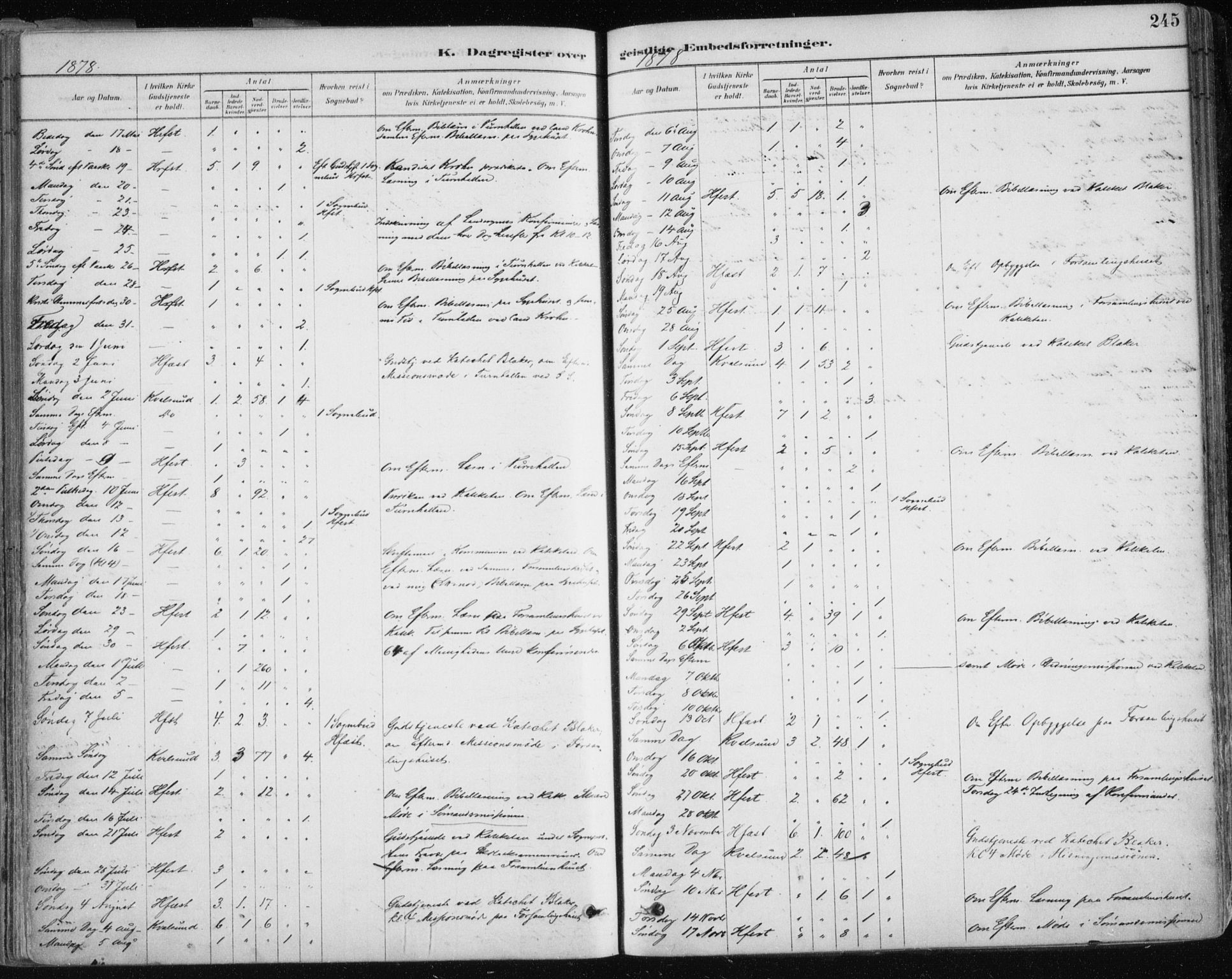 Hammerfest sokneprestkontor, SATØ/S-1347/H/Ha/L0008.kirke: Ministerialbok nr. 8, 1878-1889, s. 245